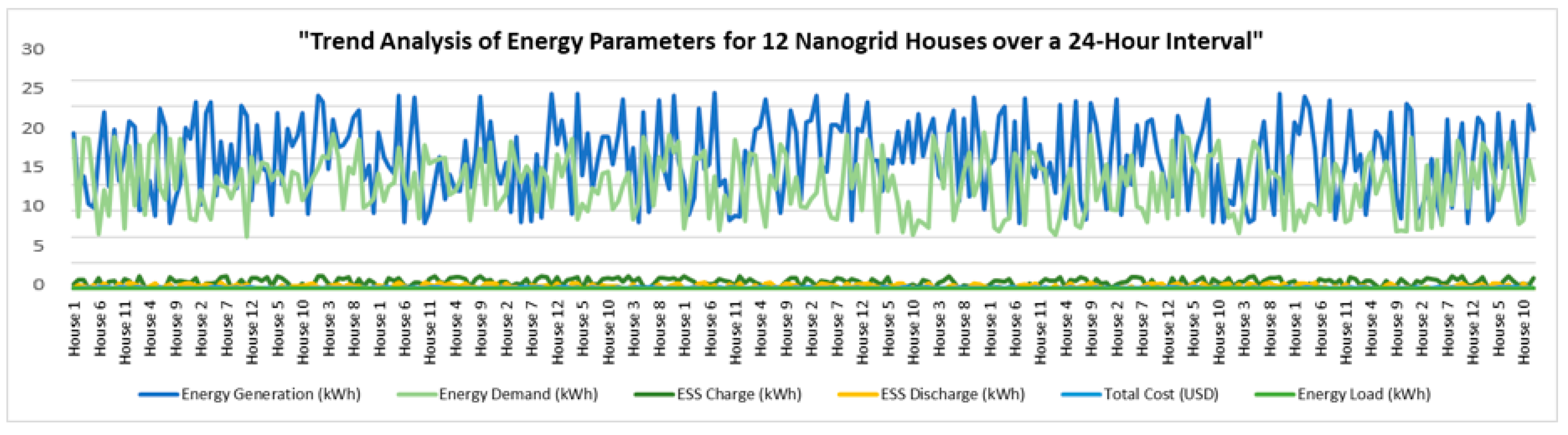Smartcities 06 00101 g003