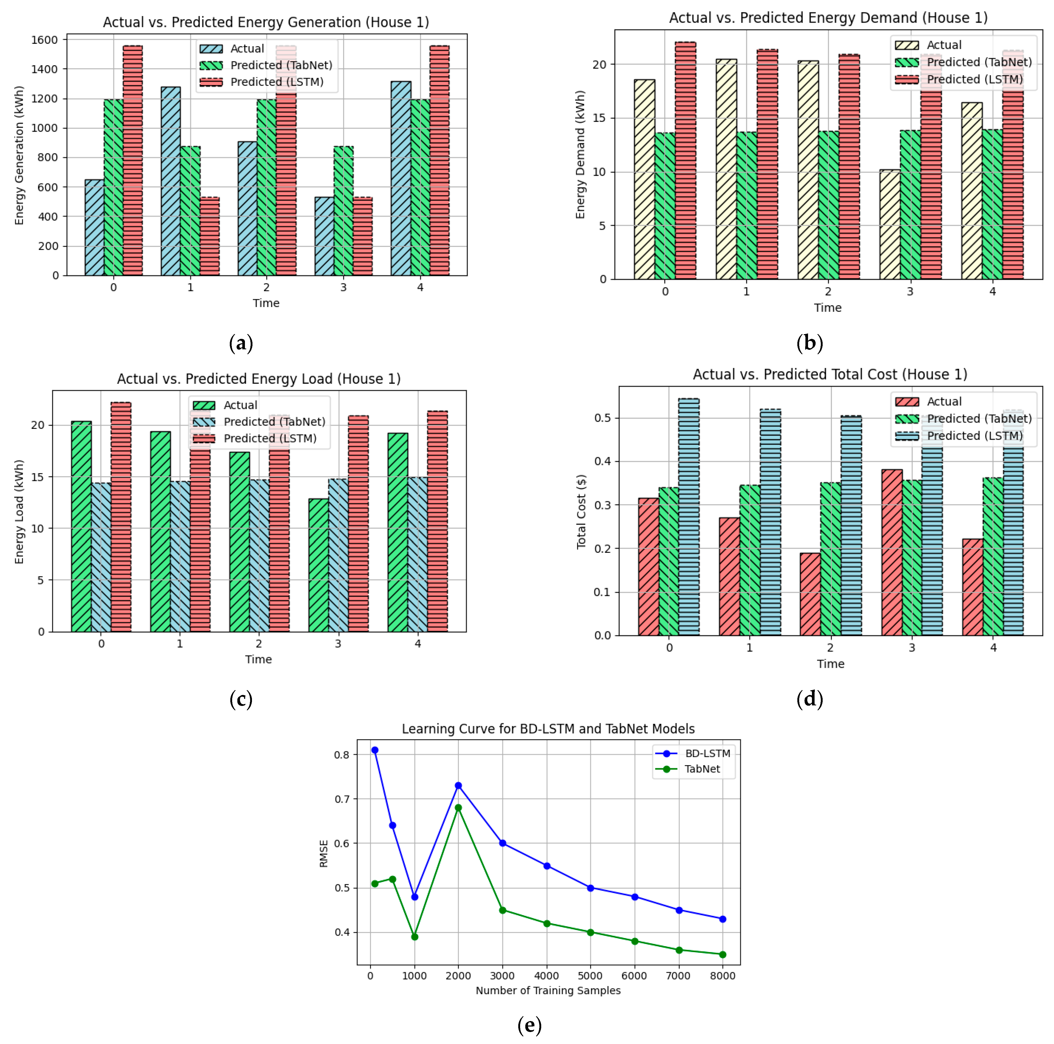 Smartcities 06 00101 g004