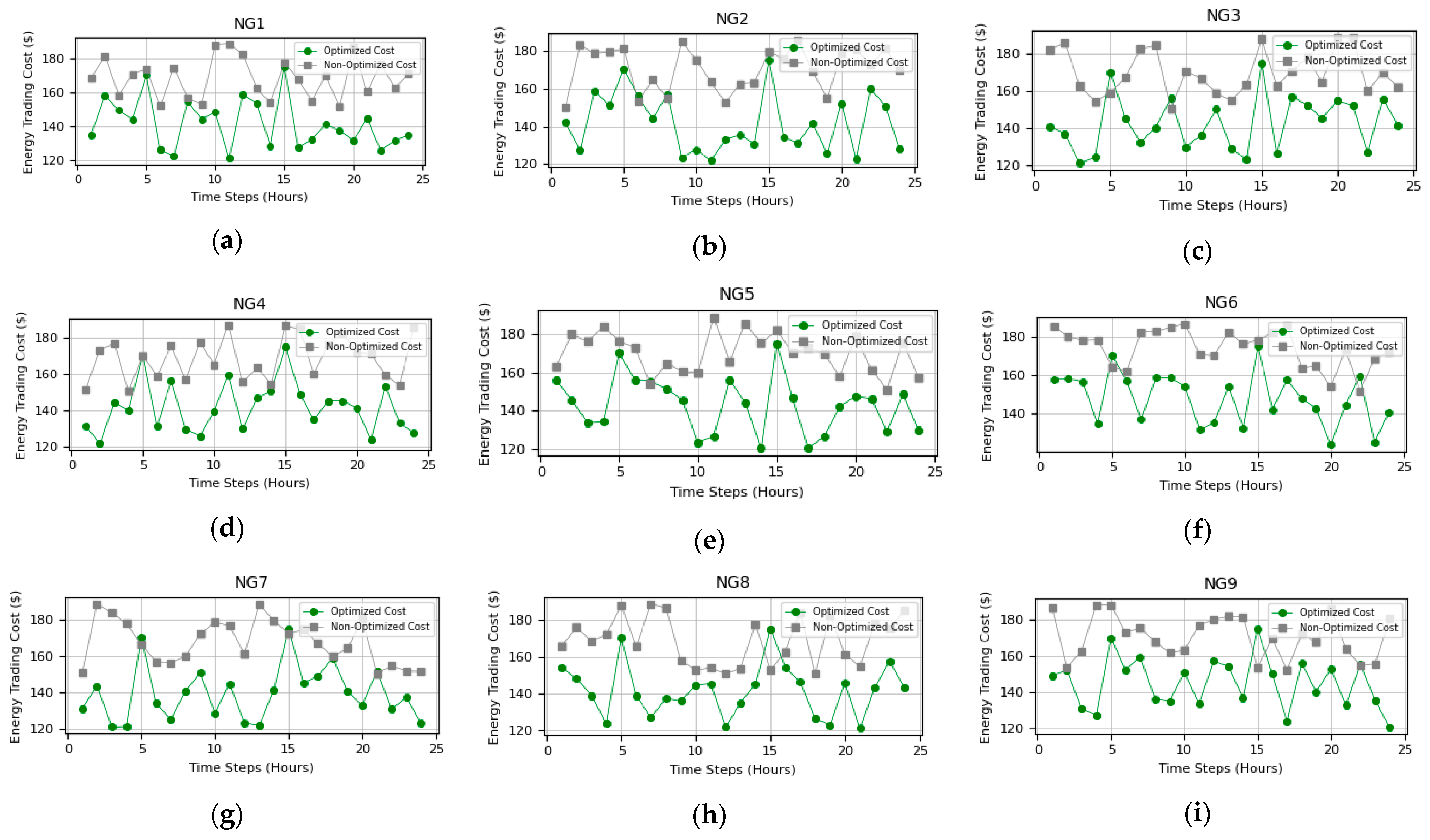 Smartcities 06 00101 g005a