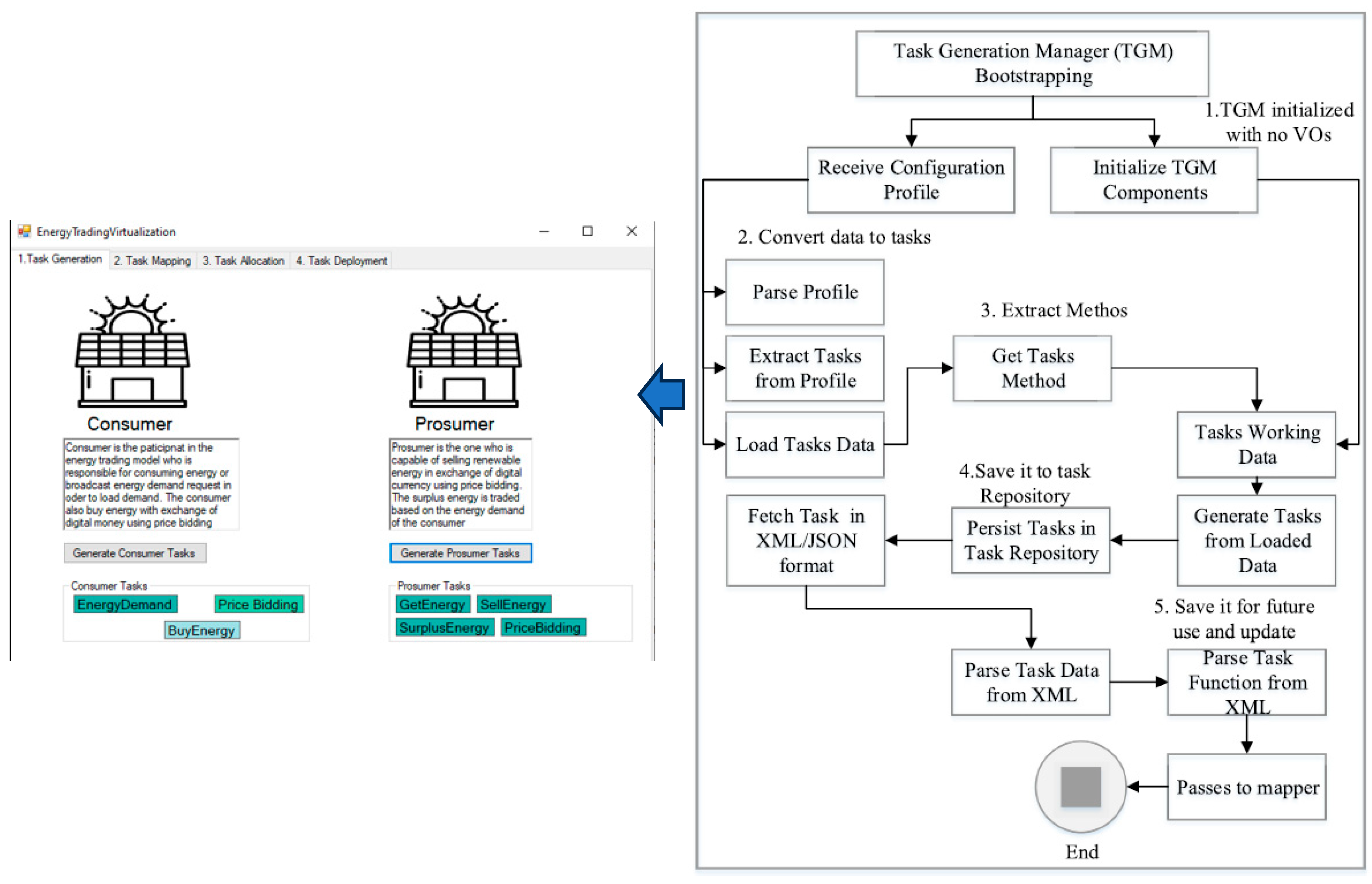 Smartcities 06 00101 g007
