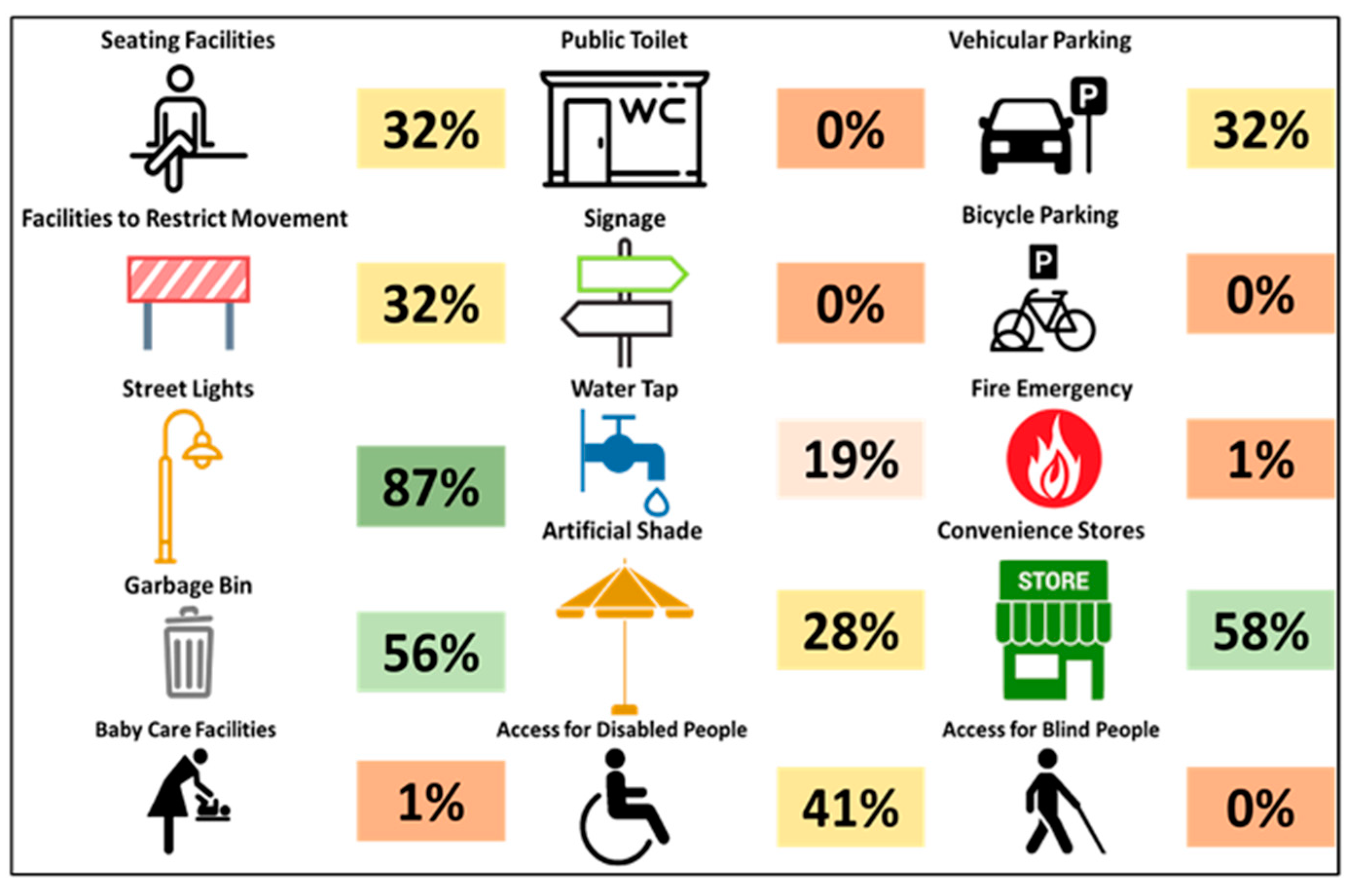 Smartcities 06 00112 g005