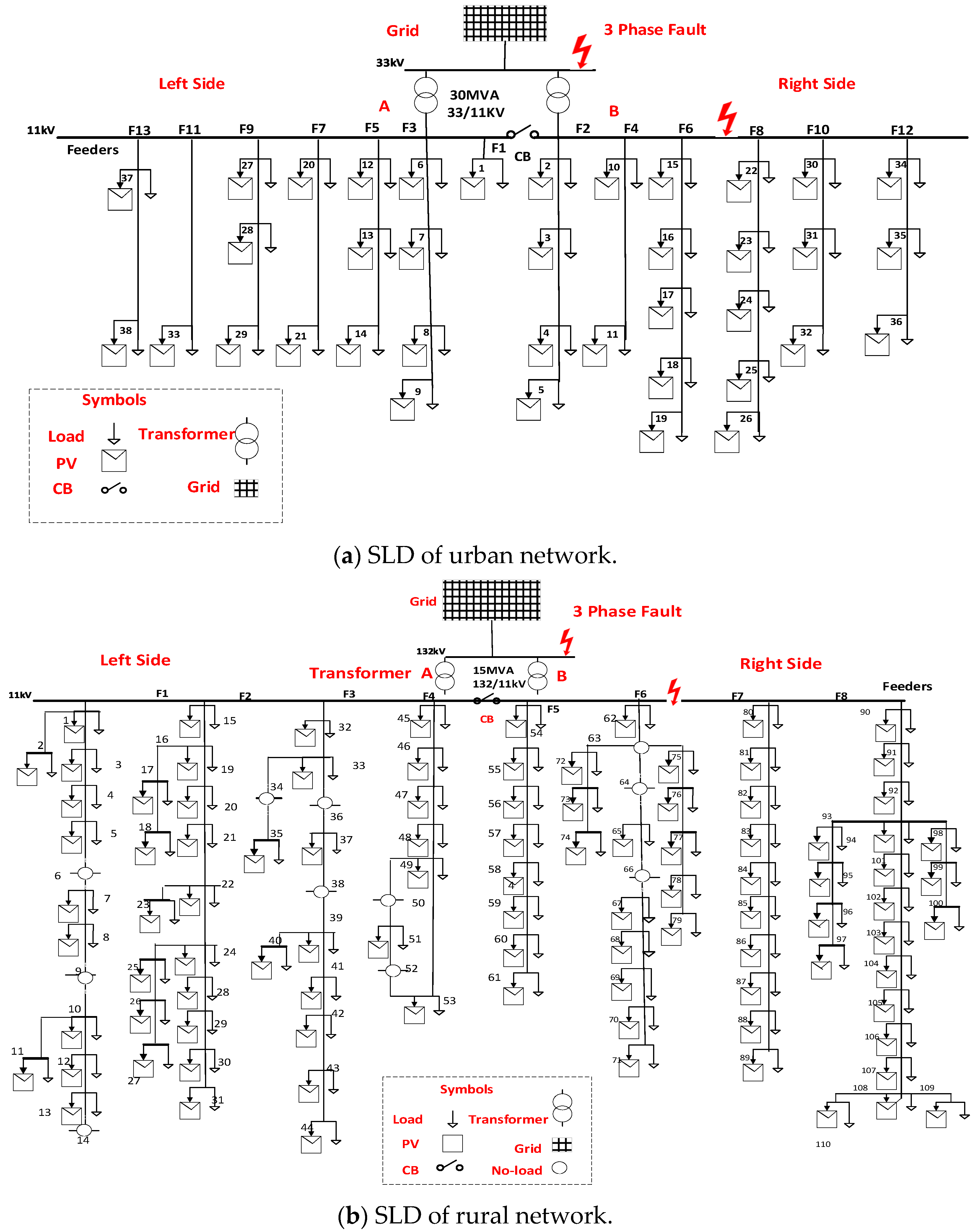 Smartcities 06 00117 g001
