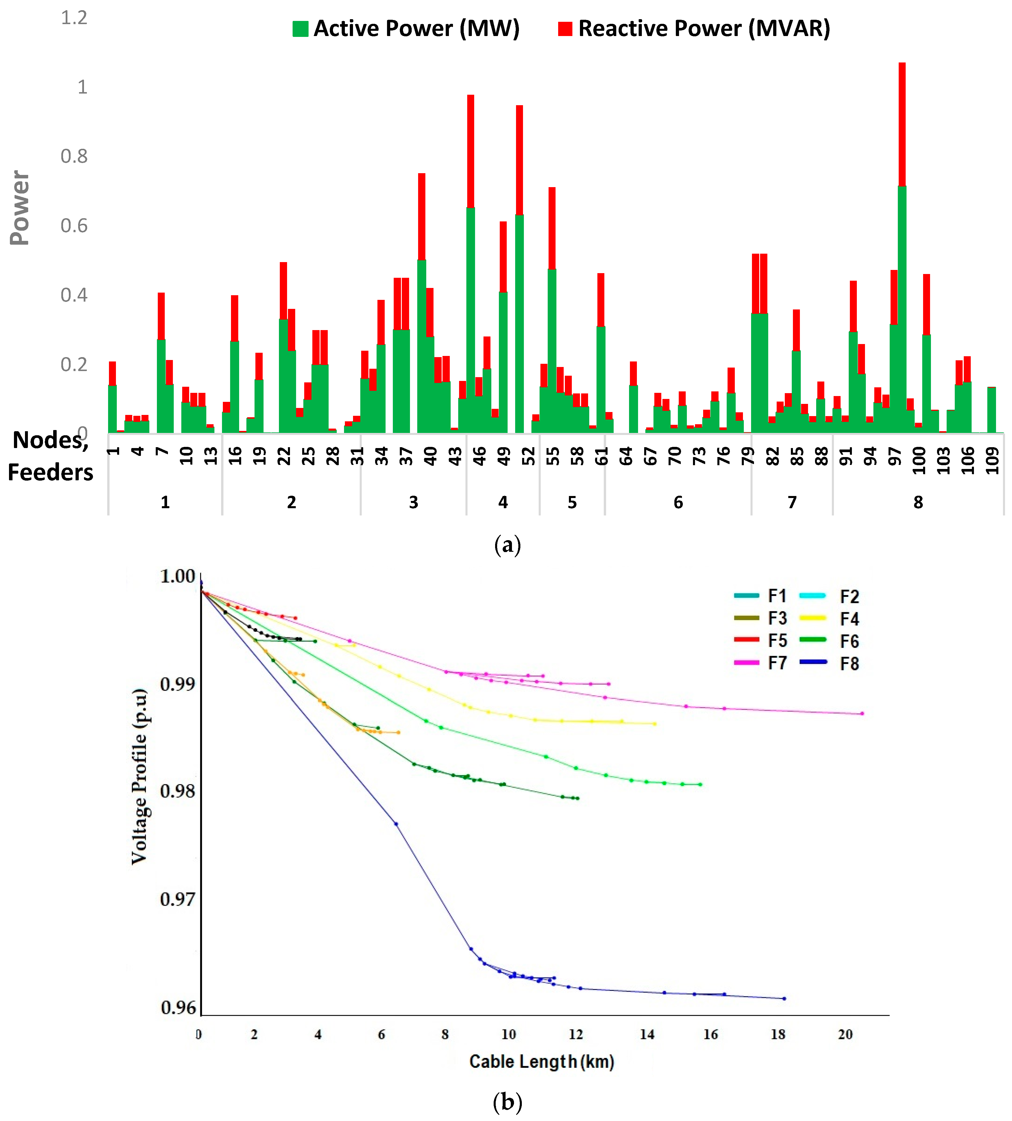 Smartcities 06 00117 g005