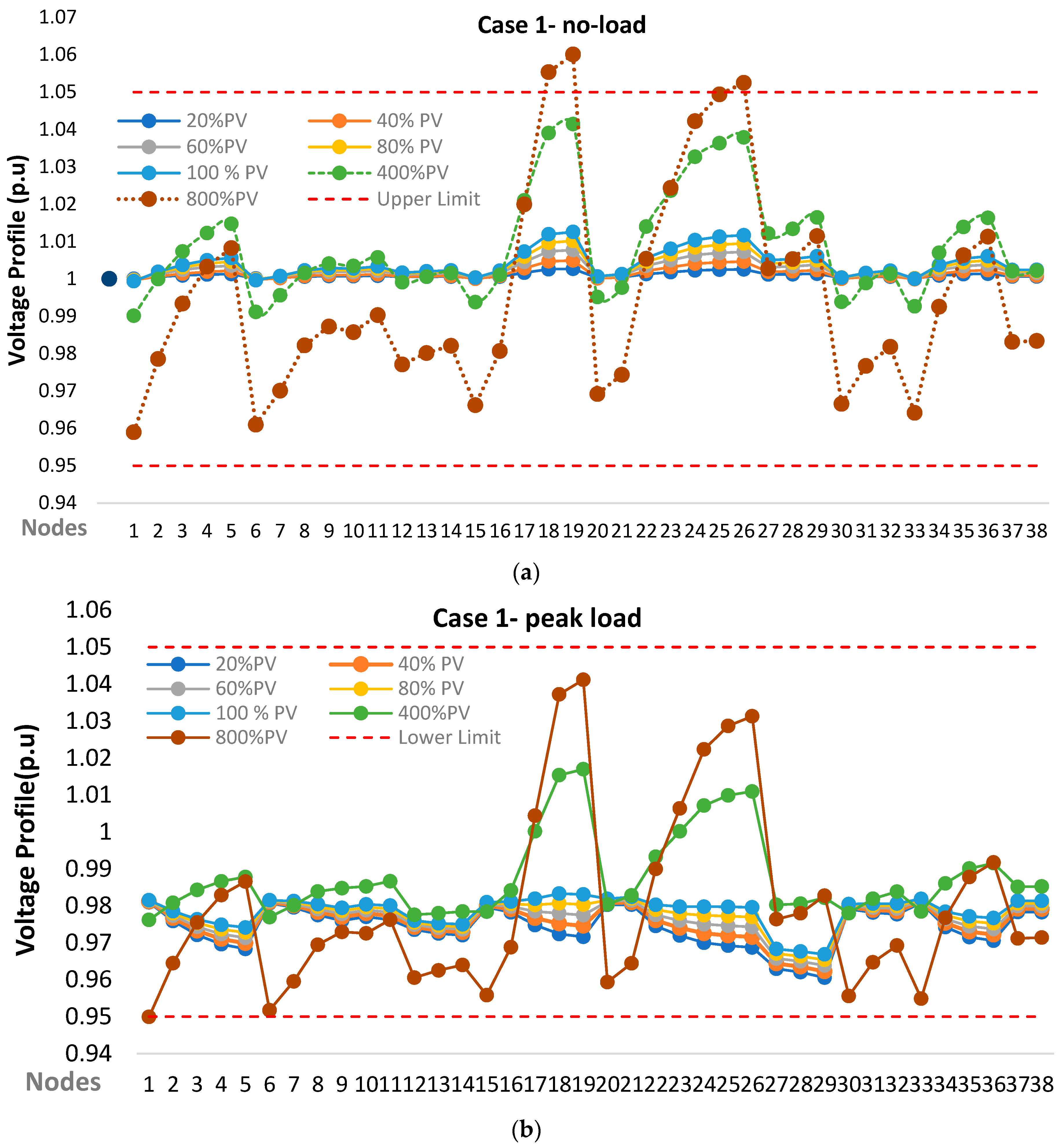 Smartcities 06 00117 g006