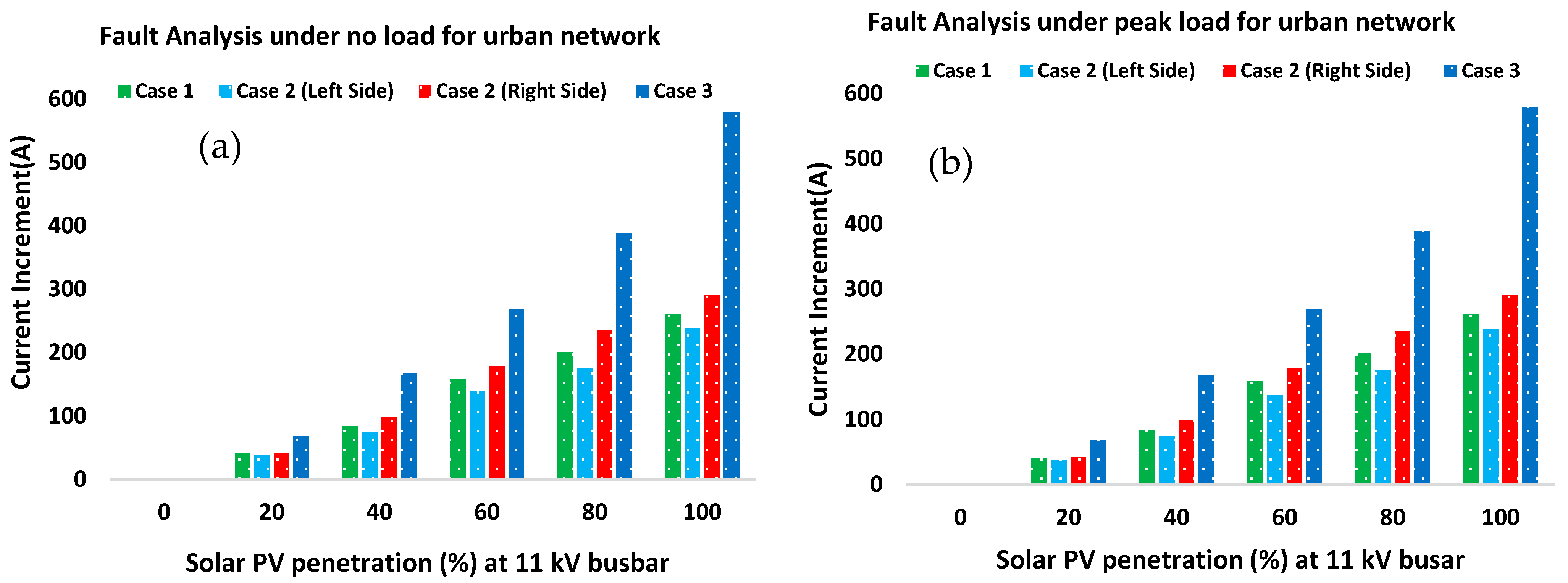 Smartcities 06 00117 g013