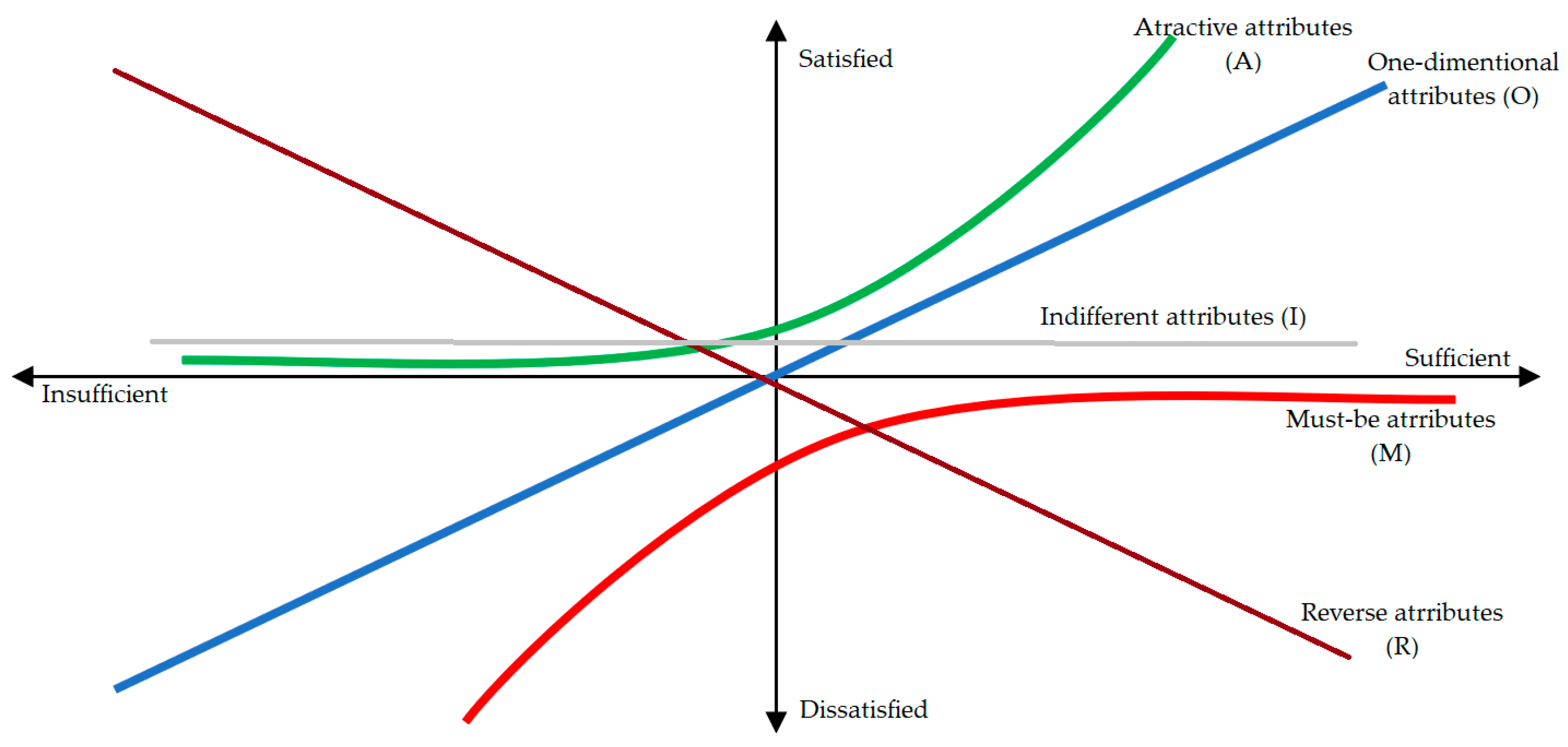 Smartcities 06 00120 g003