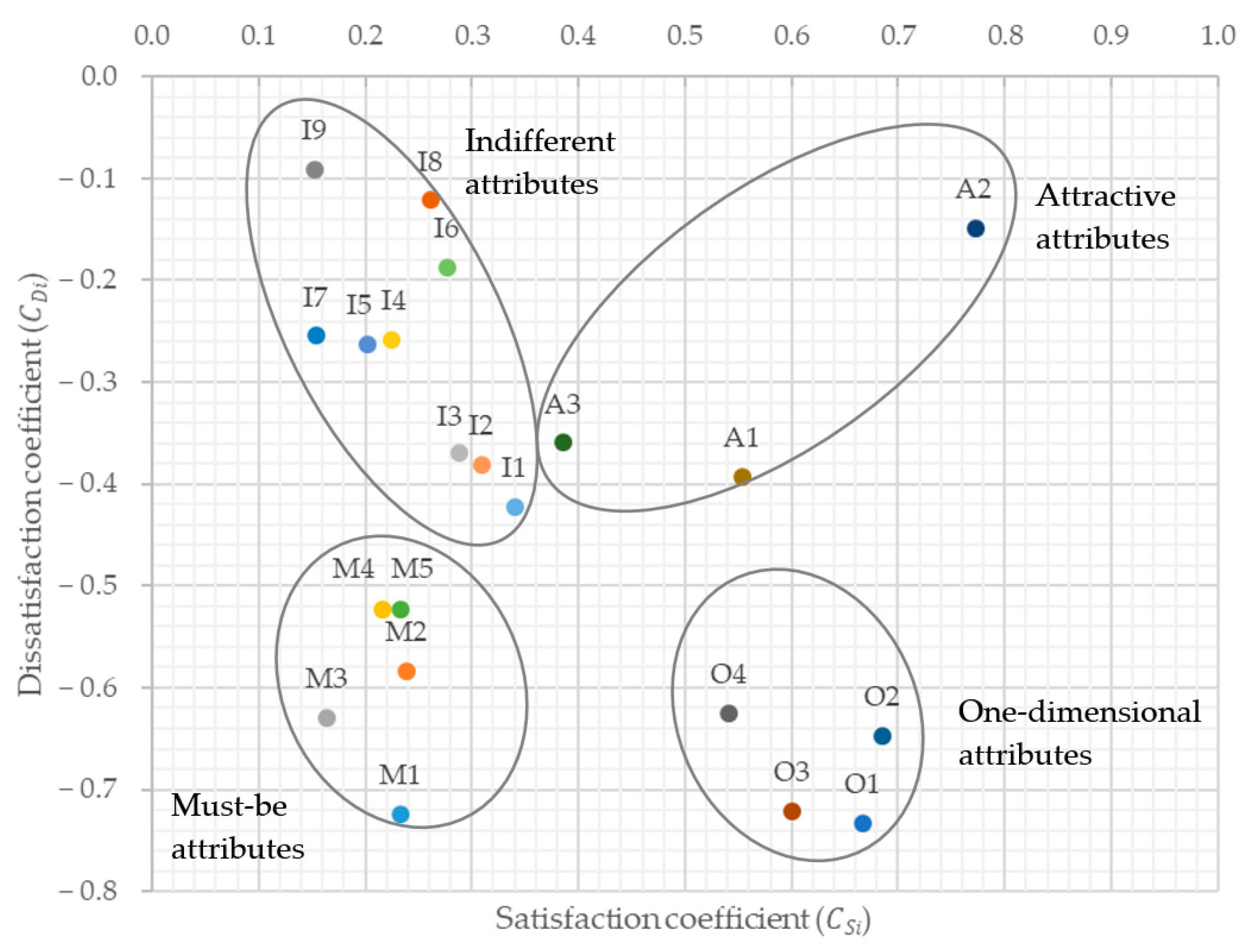 Smartcities 06 00120 g004