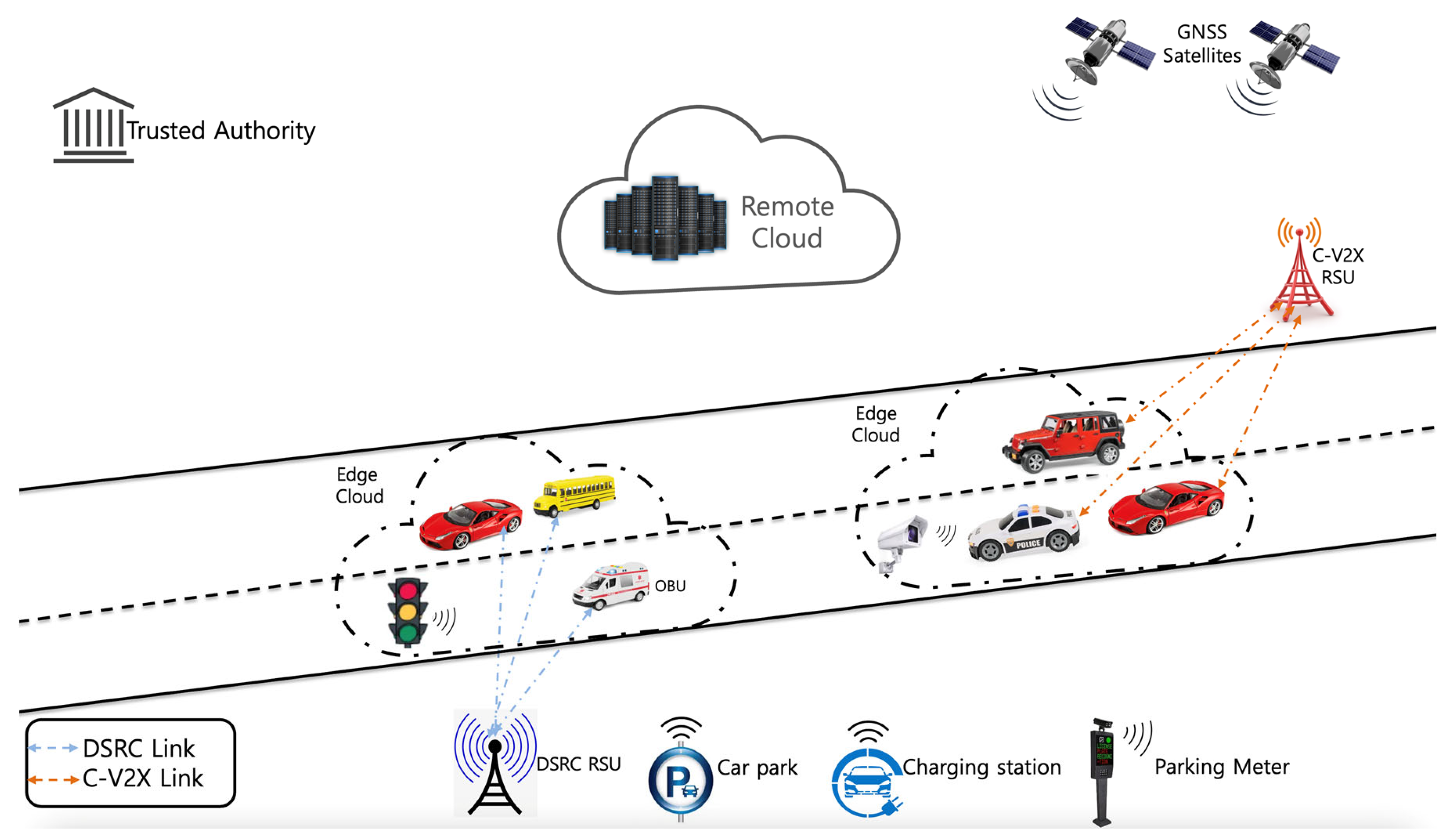 Smart Cities | Free Full-Text | Investigation of Data Quality Assurance  across IoT Protocol Stack for V2I Interactions