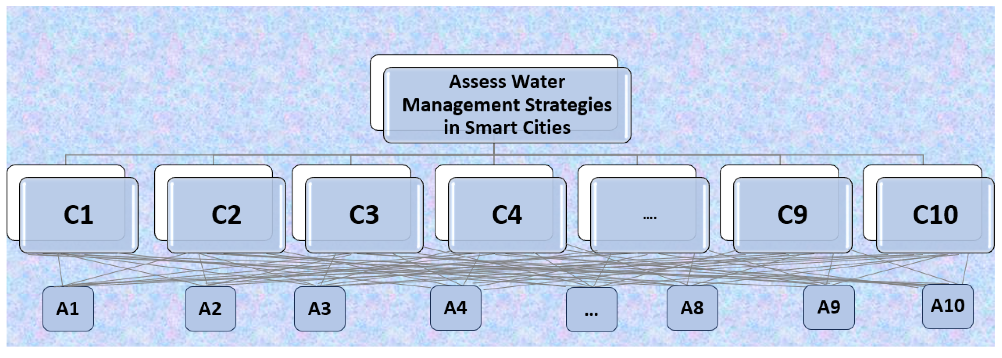 Smartcities 06 00128 g003