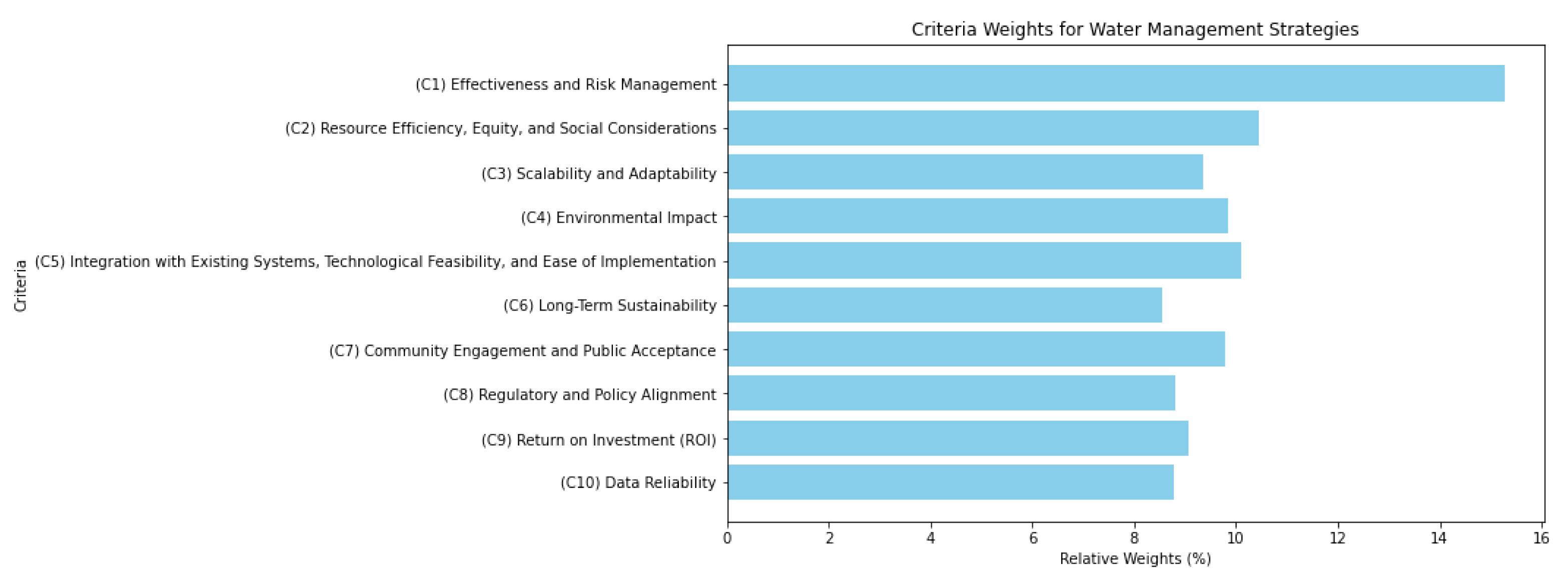 Smartcities 06 00128 g005