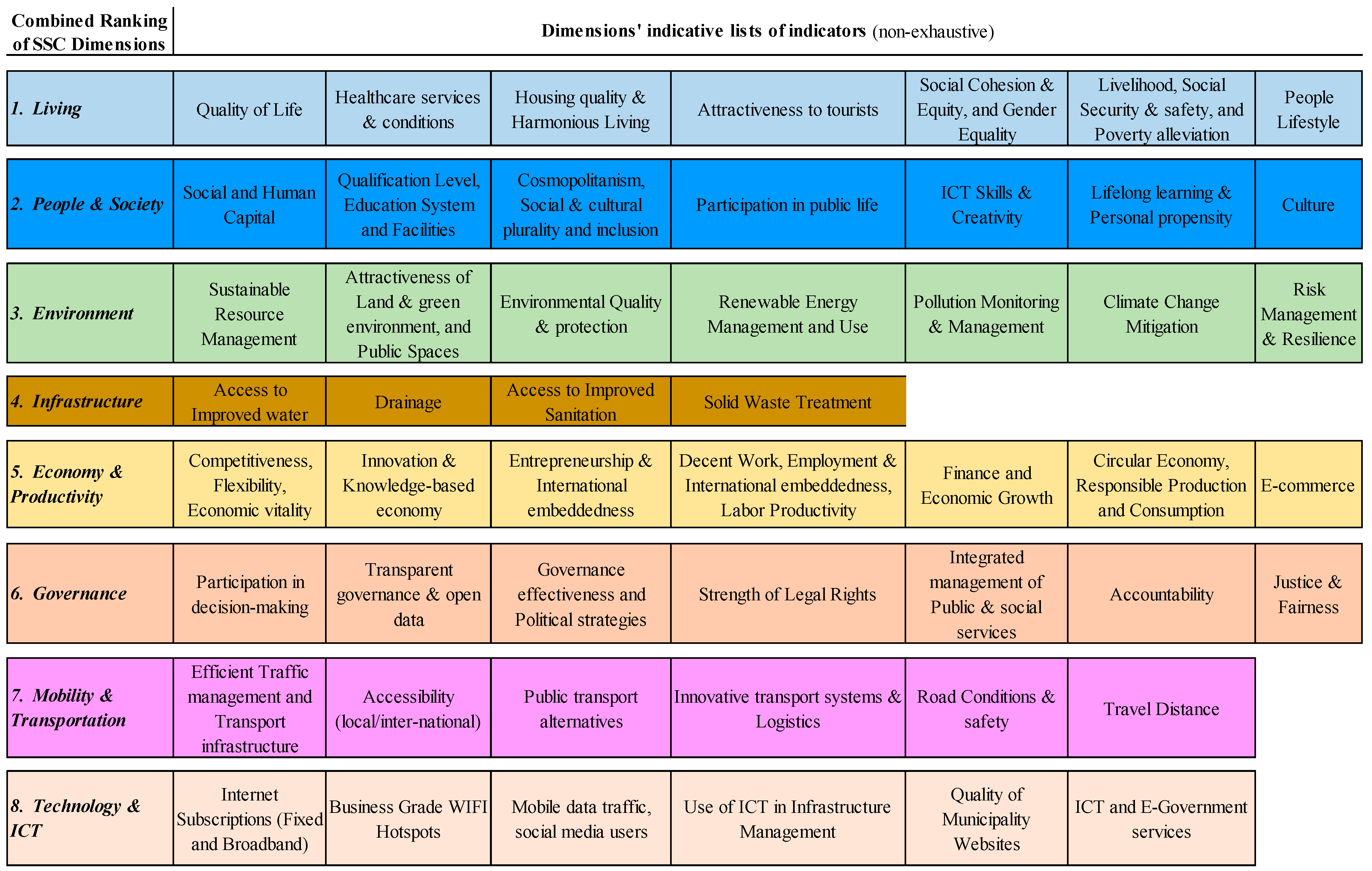 Smartcities 06 00129 g006