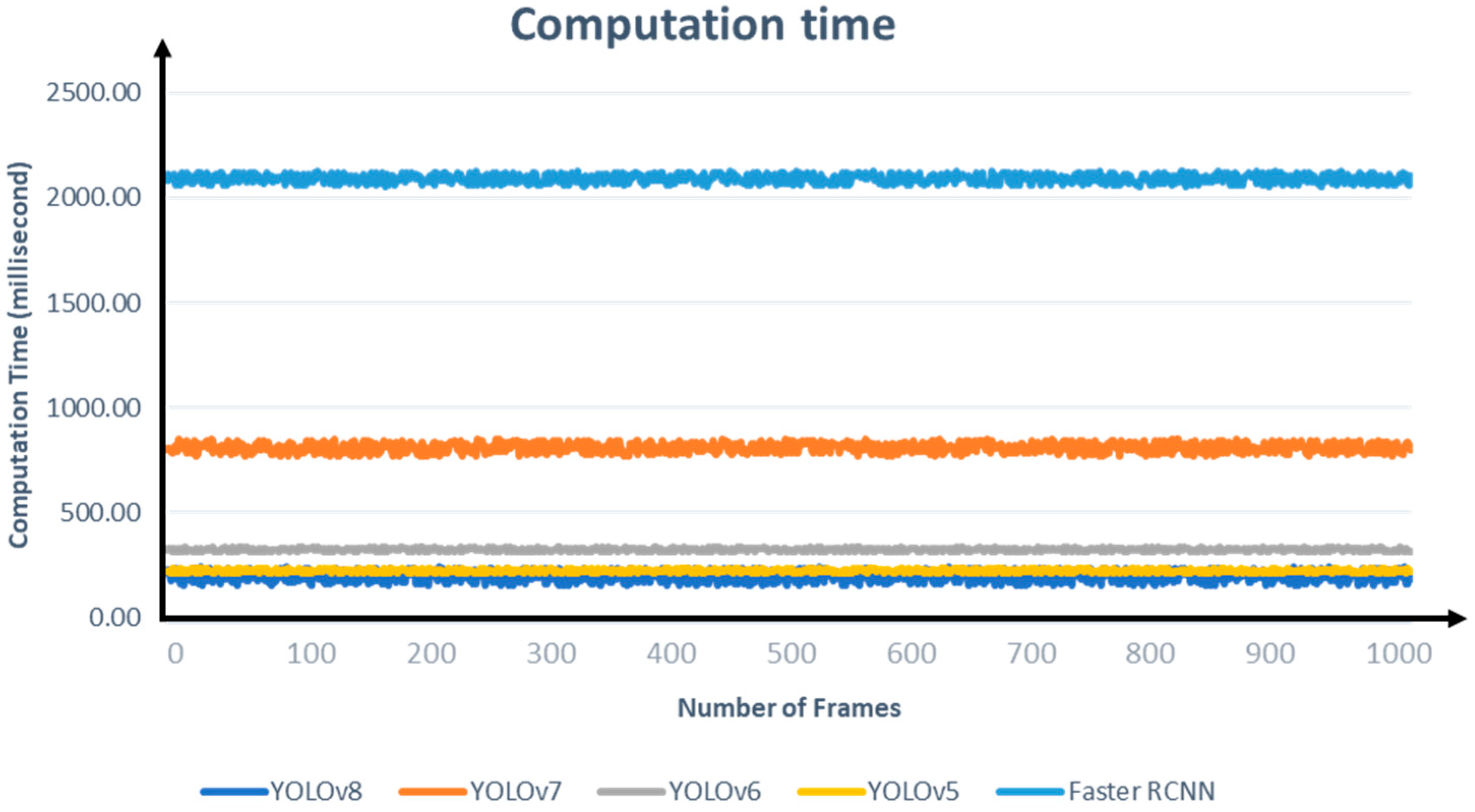Smartcities 06 00134 g007