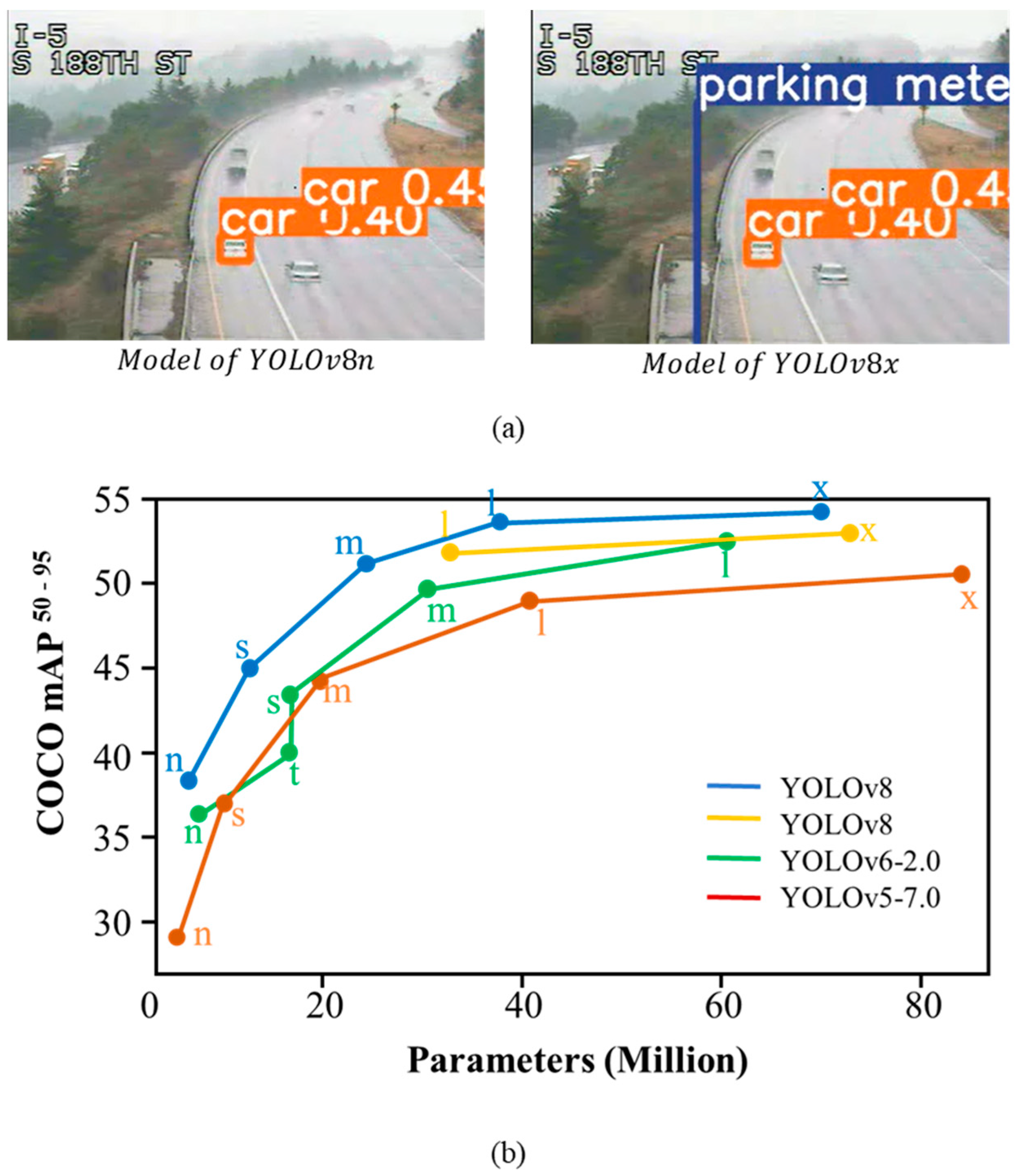 Smartcities 06 00134 g009