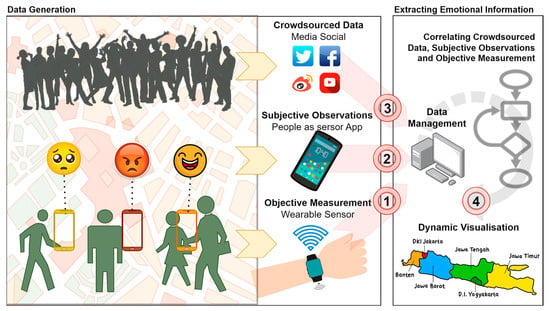 Complex But Not Dynamic: Using A Static Site To Crowdsource Playgrounds