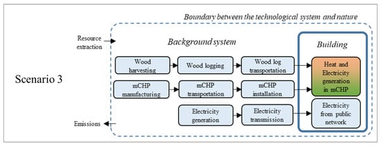 Urio Roofing and Blandaring Disgner on X: Blandaring, By Urio