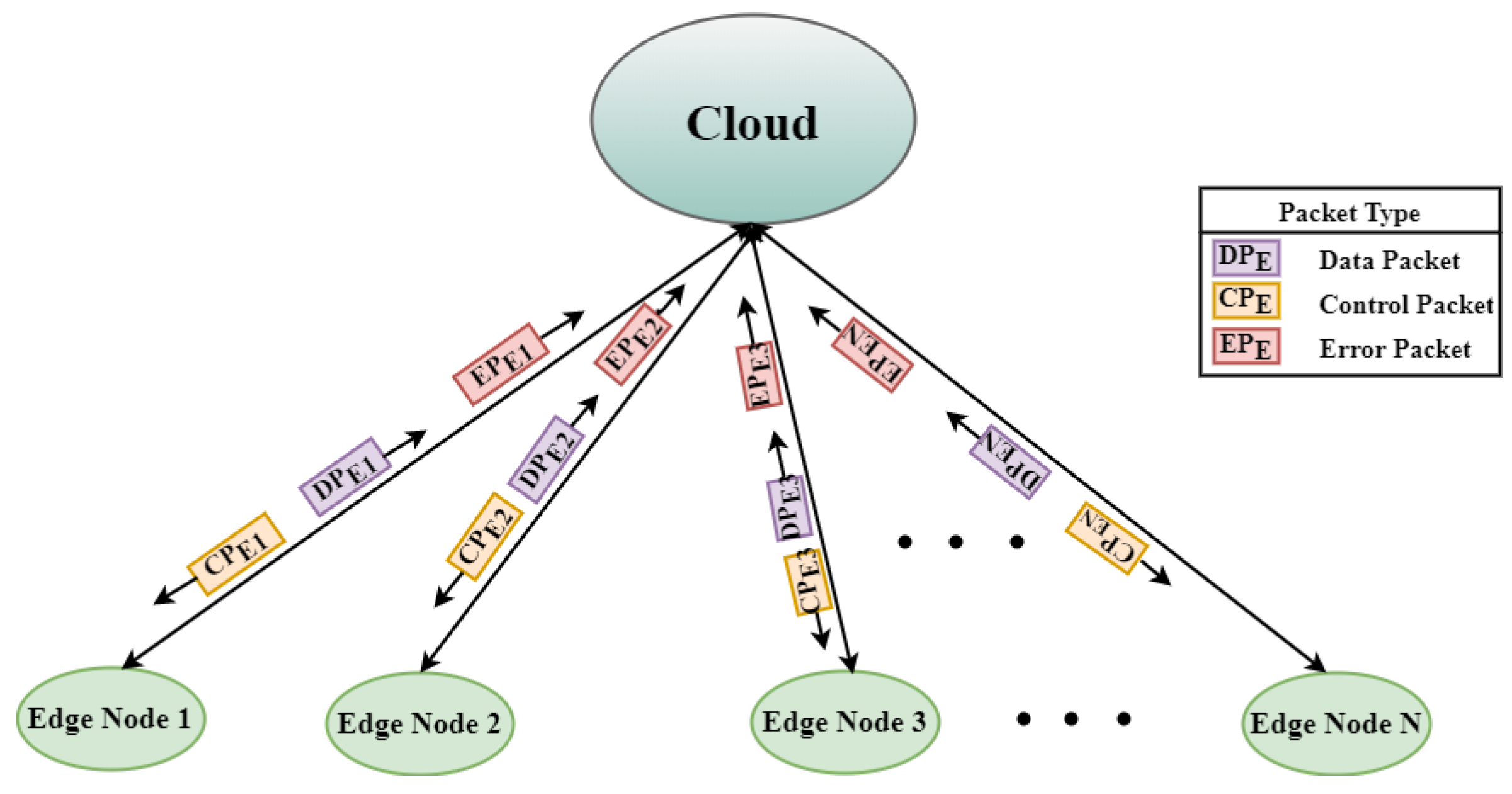 Smartcities 07 00008 g008