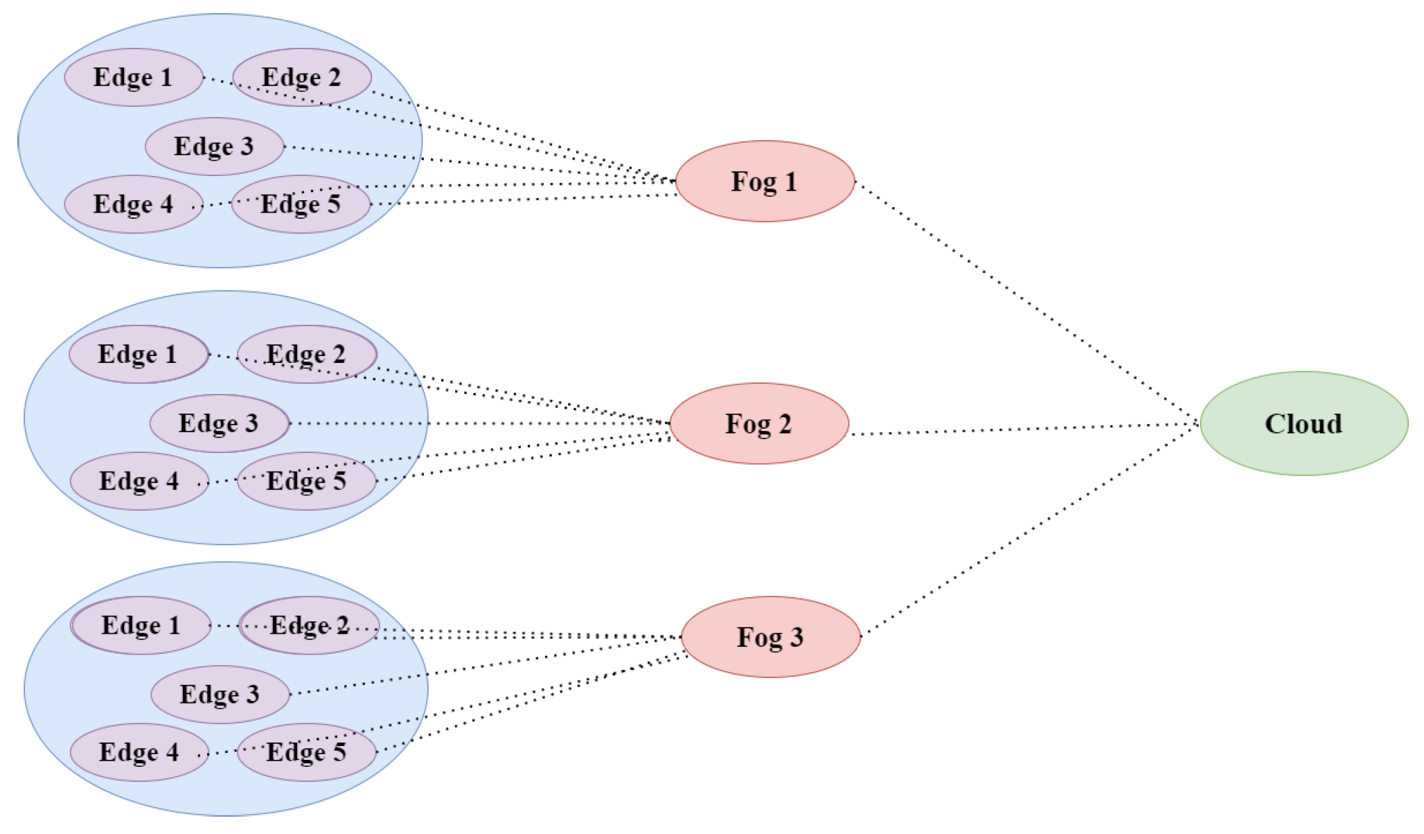 Smartcities 07 00008 g012