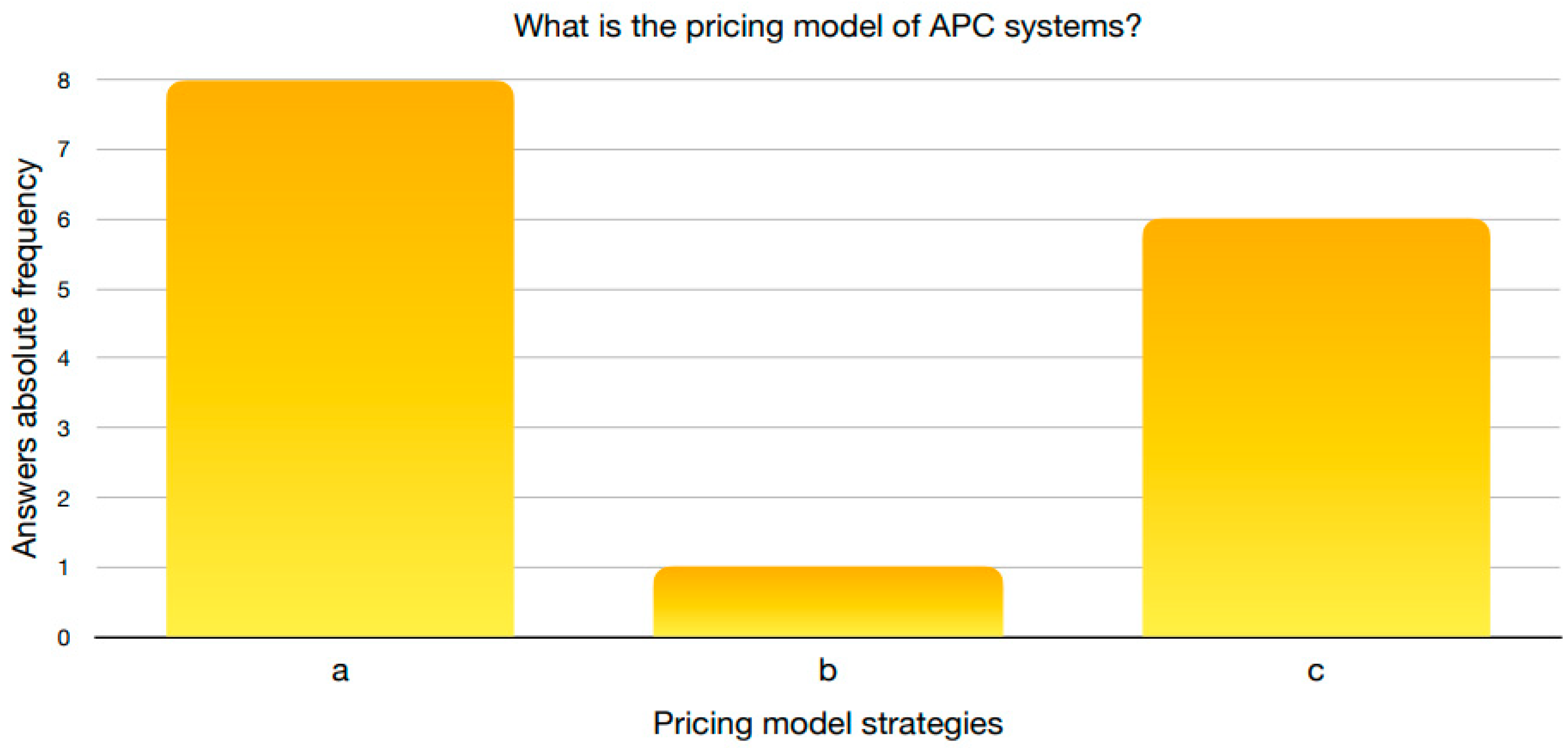 Smartcities 07 00013 g010