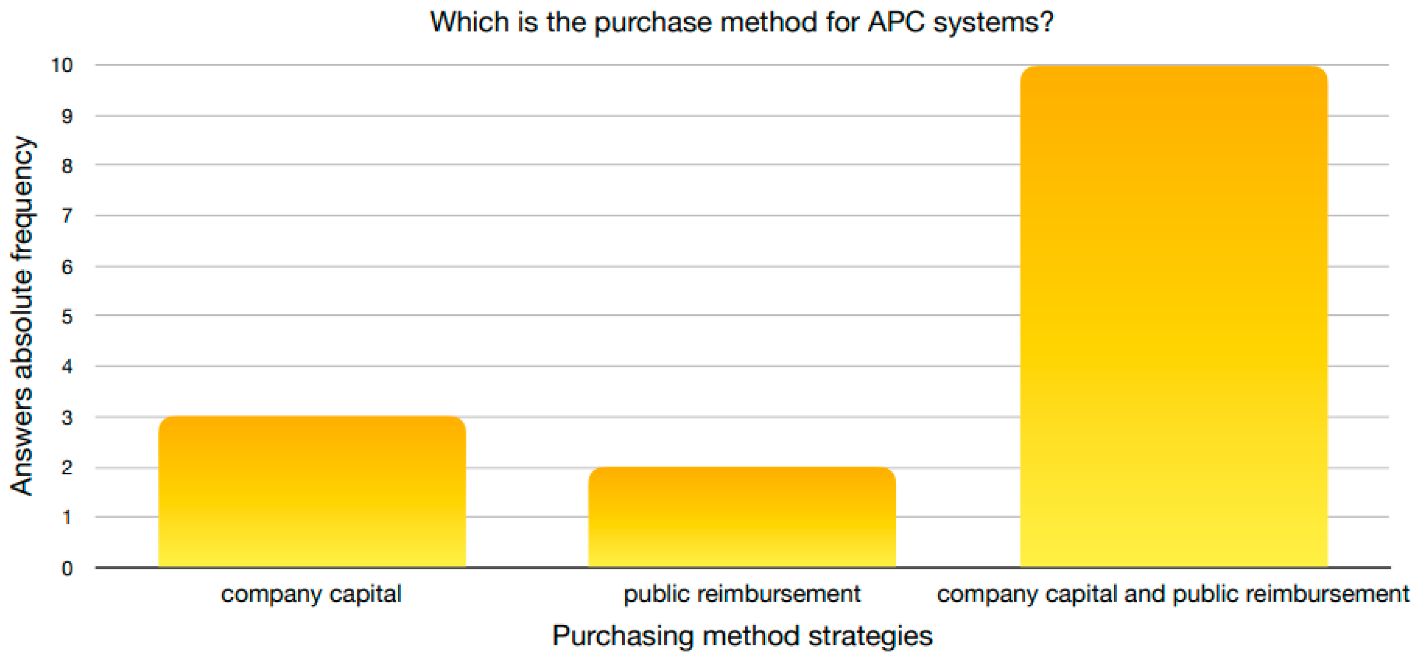 Smartcities 07 00013 g013