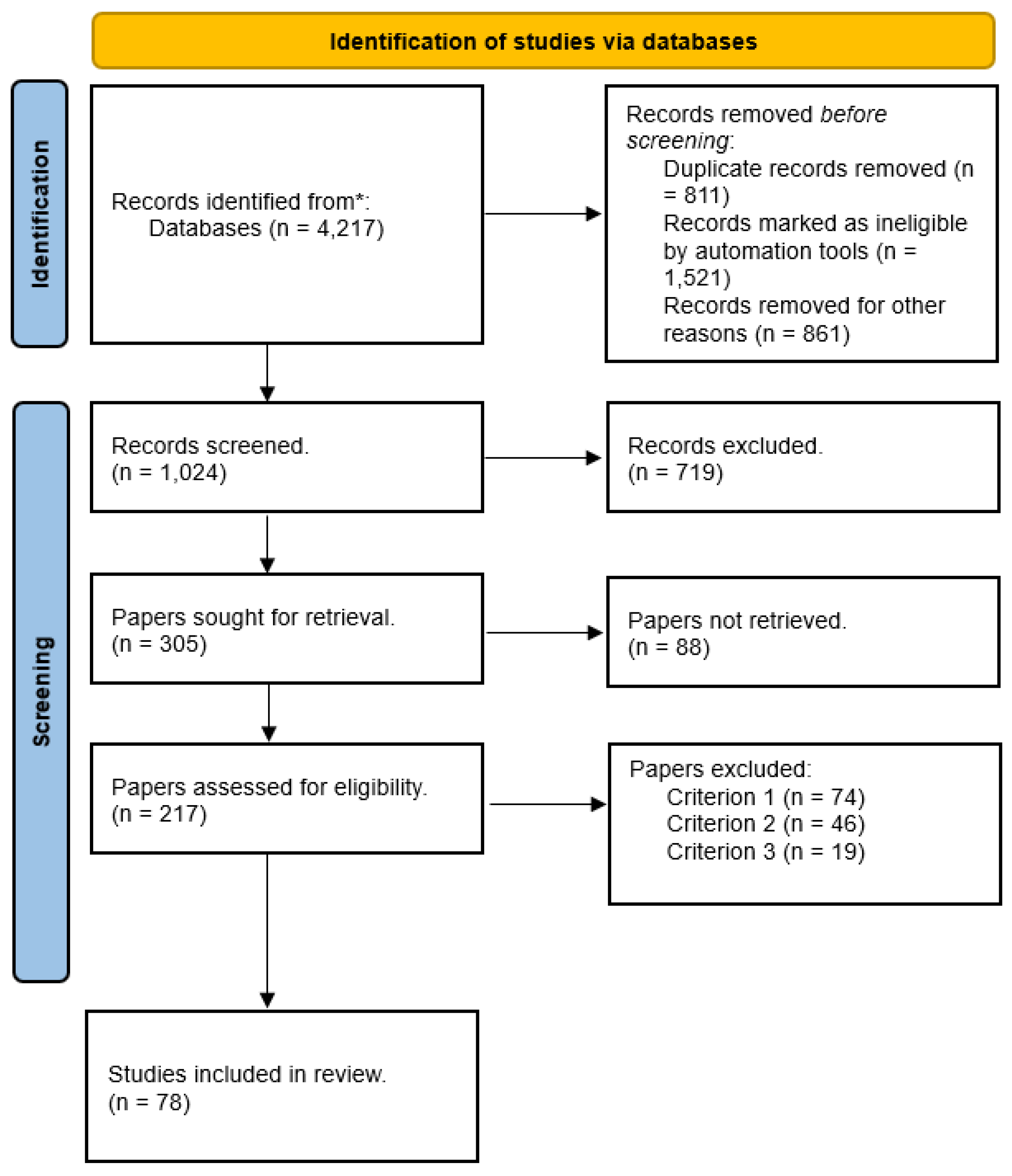Smartcities 07 00014 g002