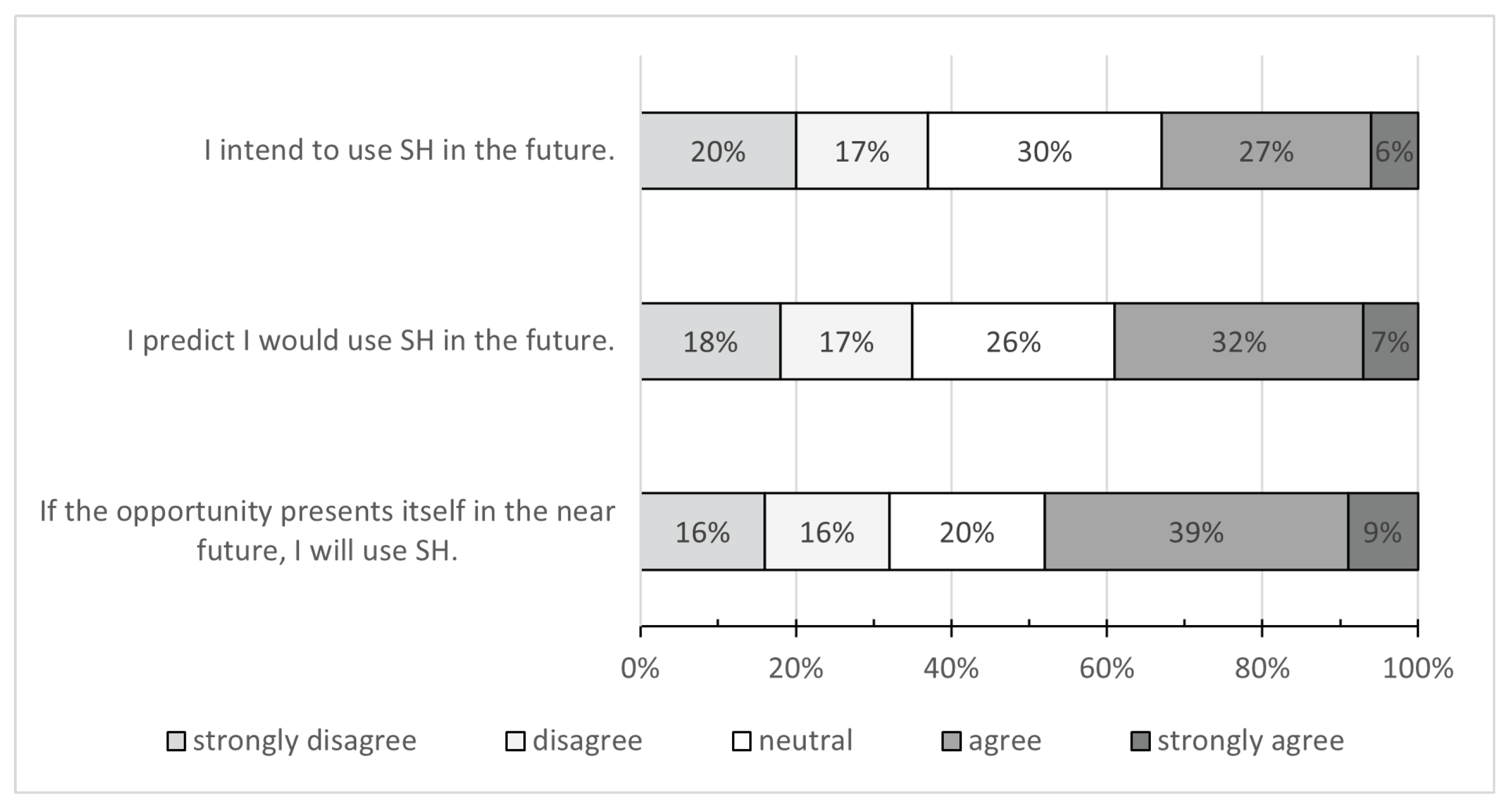 Smartcities 07 00015 g002 Smartcities 07 00015 g002