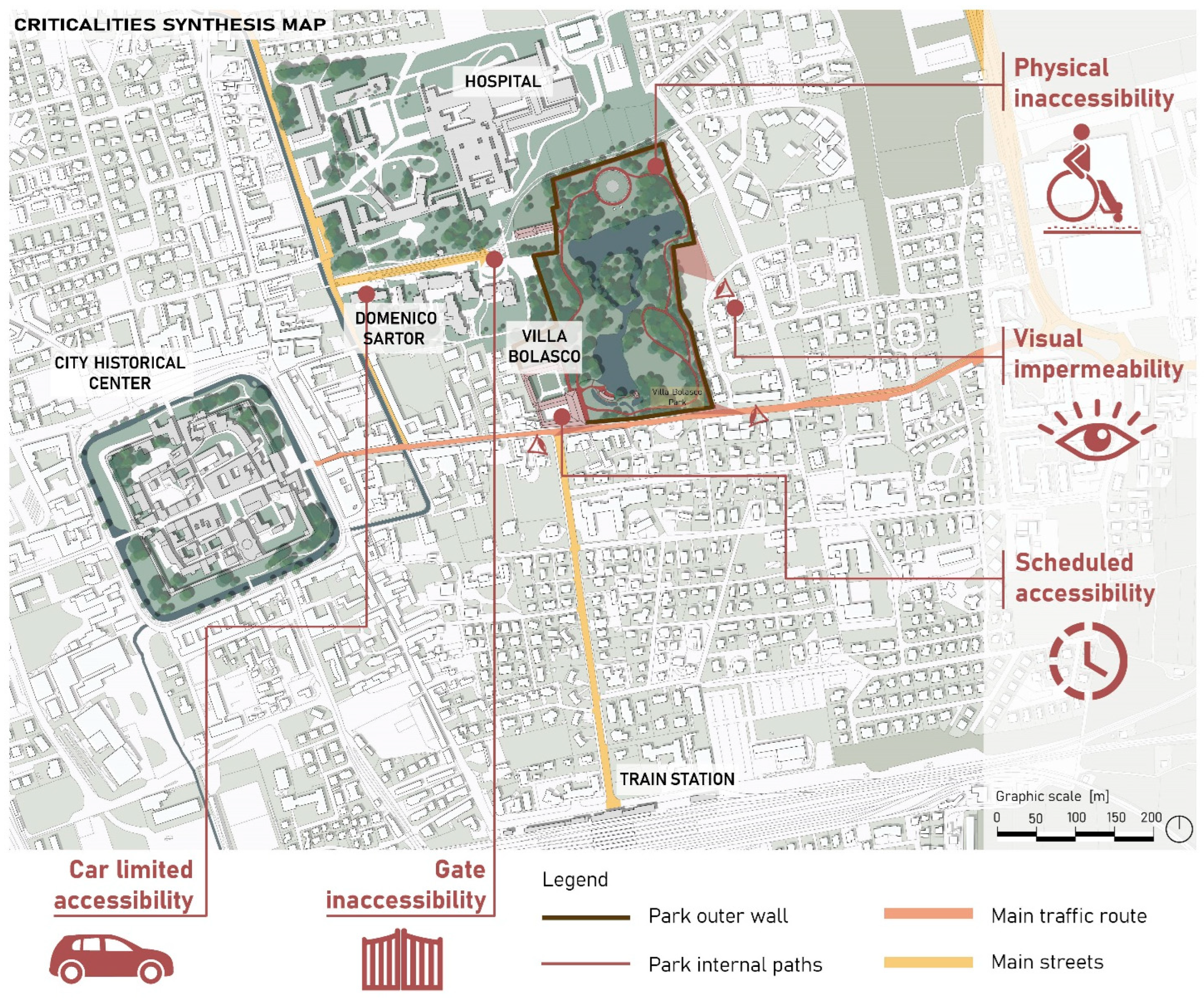Smartcities 07 00040 g003