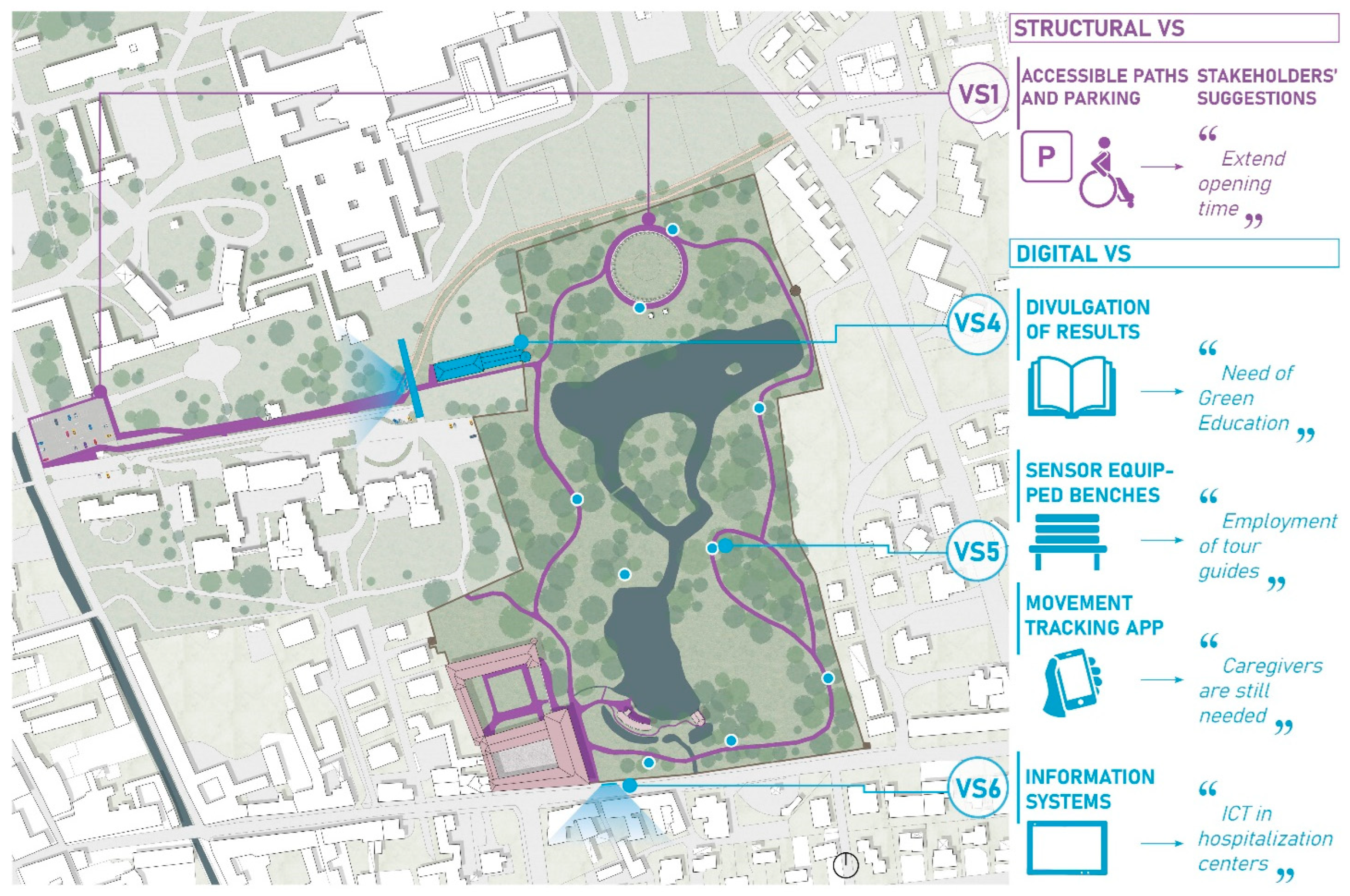Smartcities 07 00040 g004