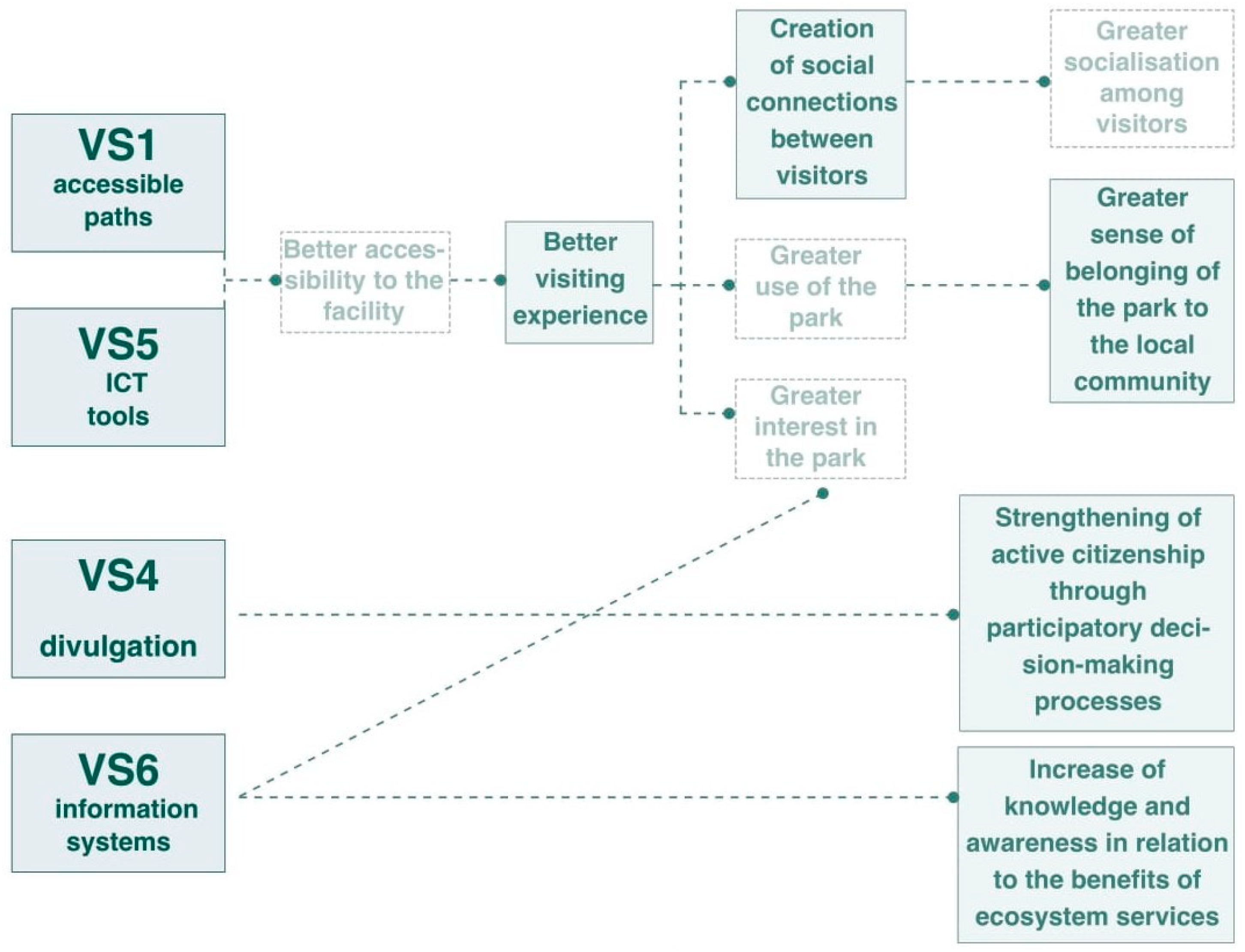 Smartcities 07 00040 g005