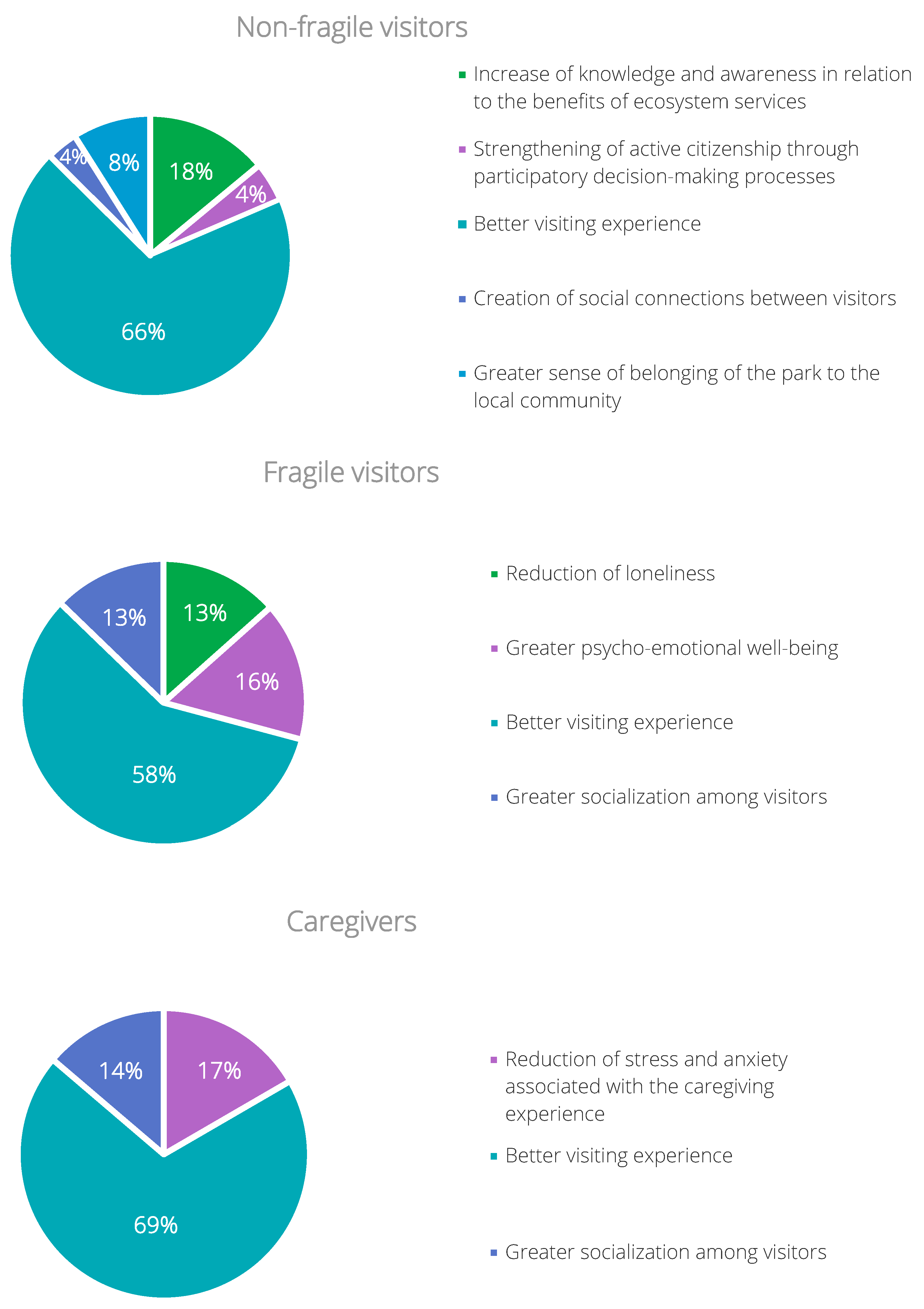 Smartcities 07 00040 g008