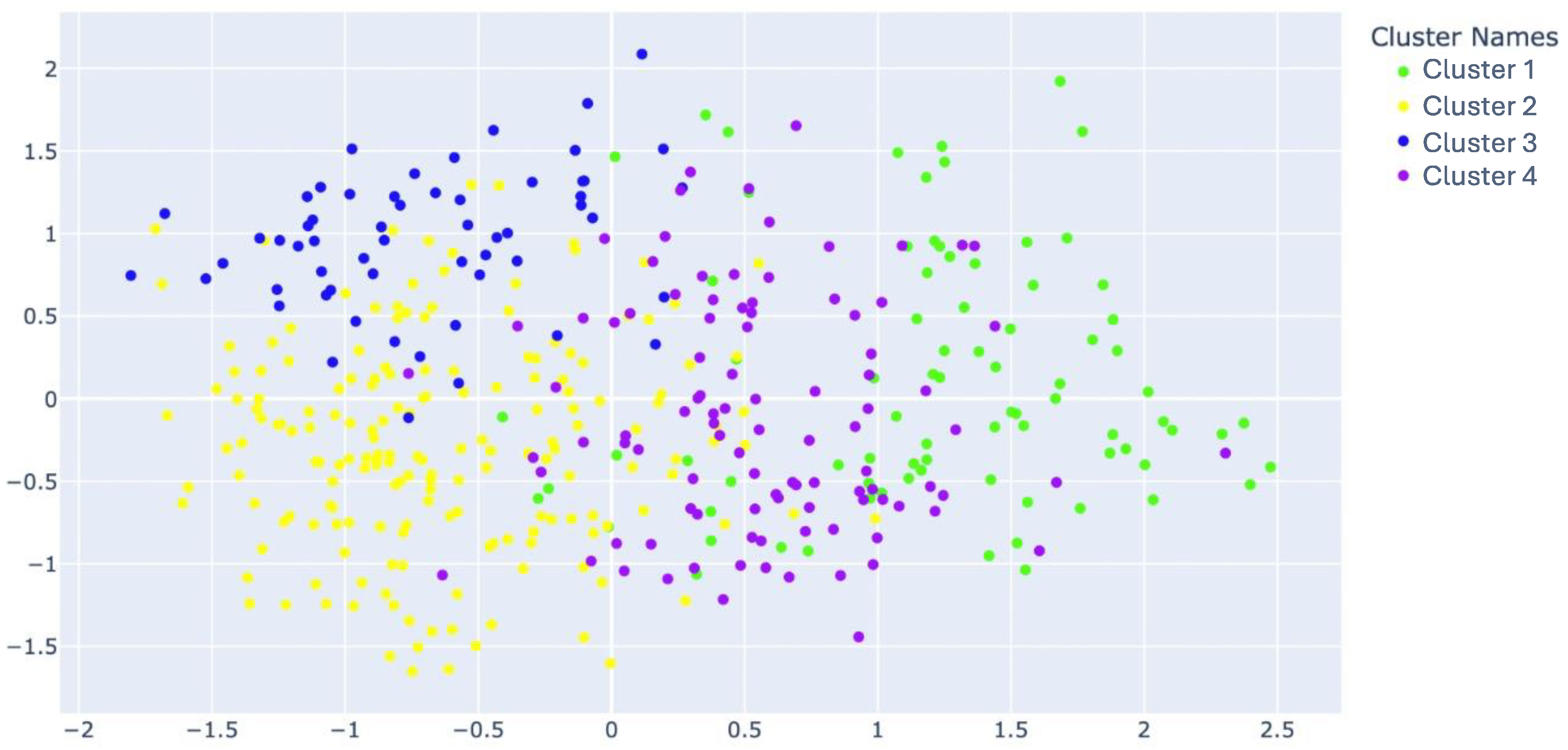 Smartcities 07 00051 g002
