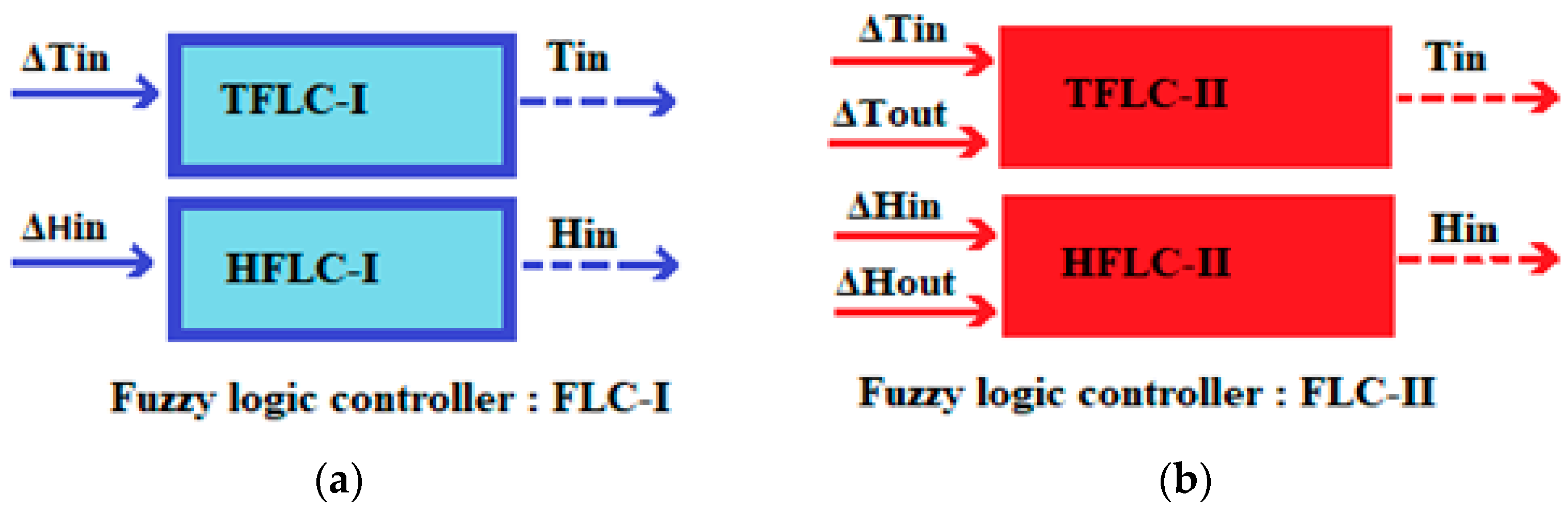 Smartcities 07 00055 g006