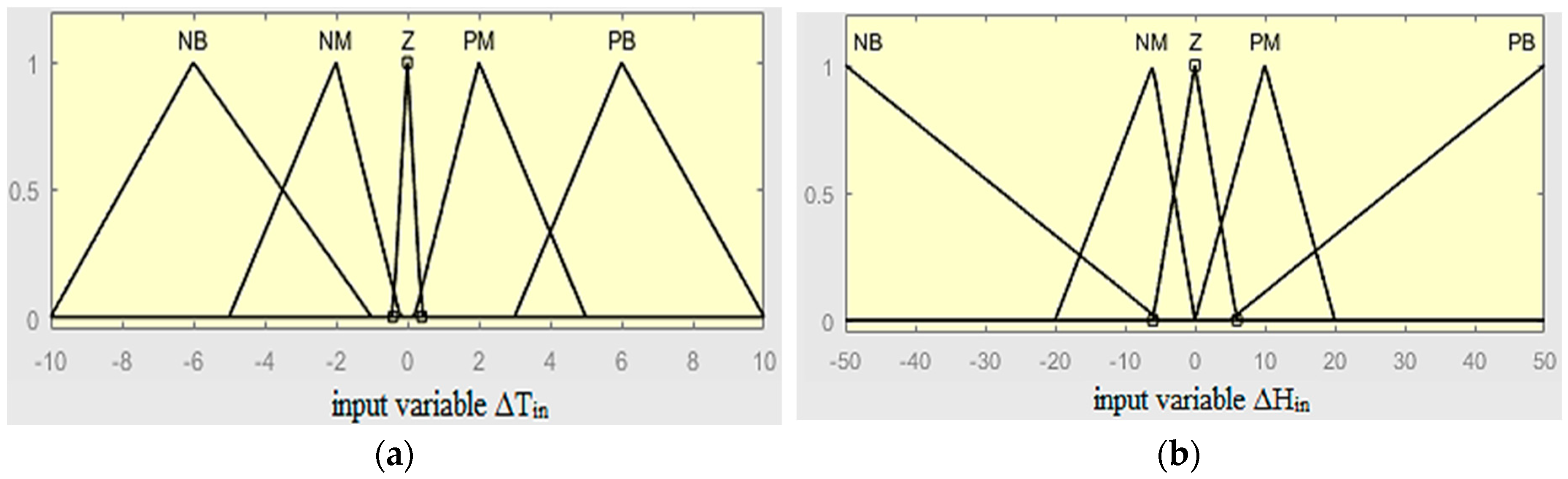 Smartcities 07 00055 g007