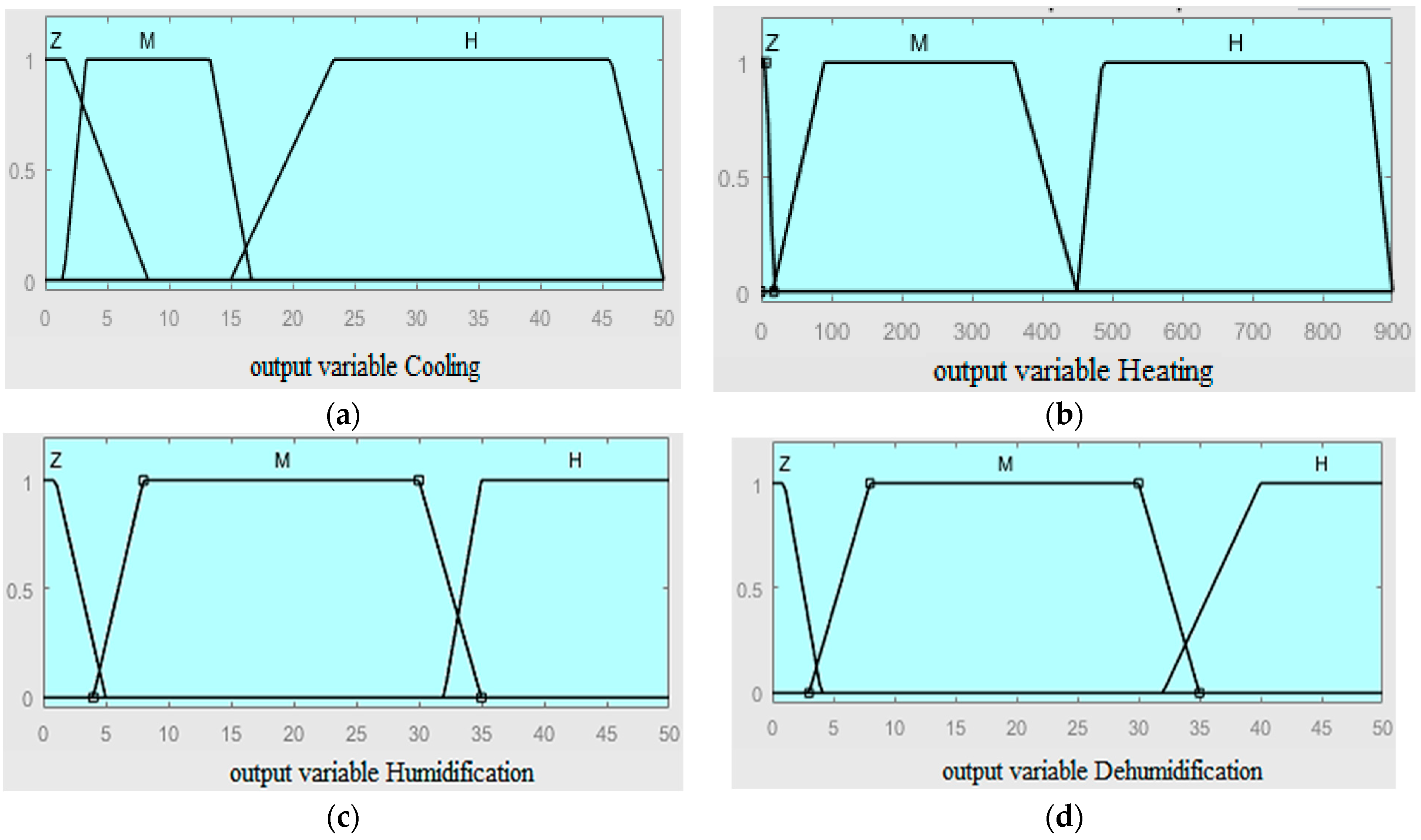 Smartcities 07 00055 g008