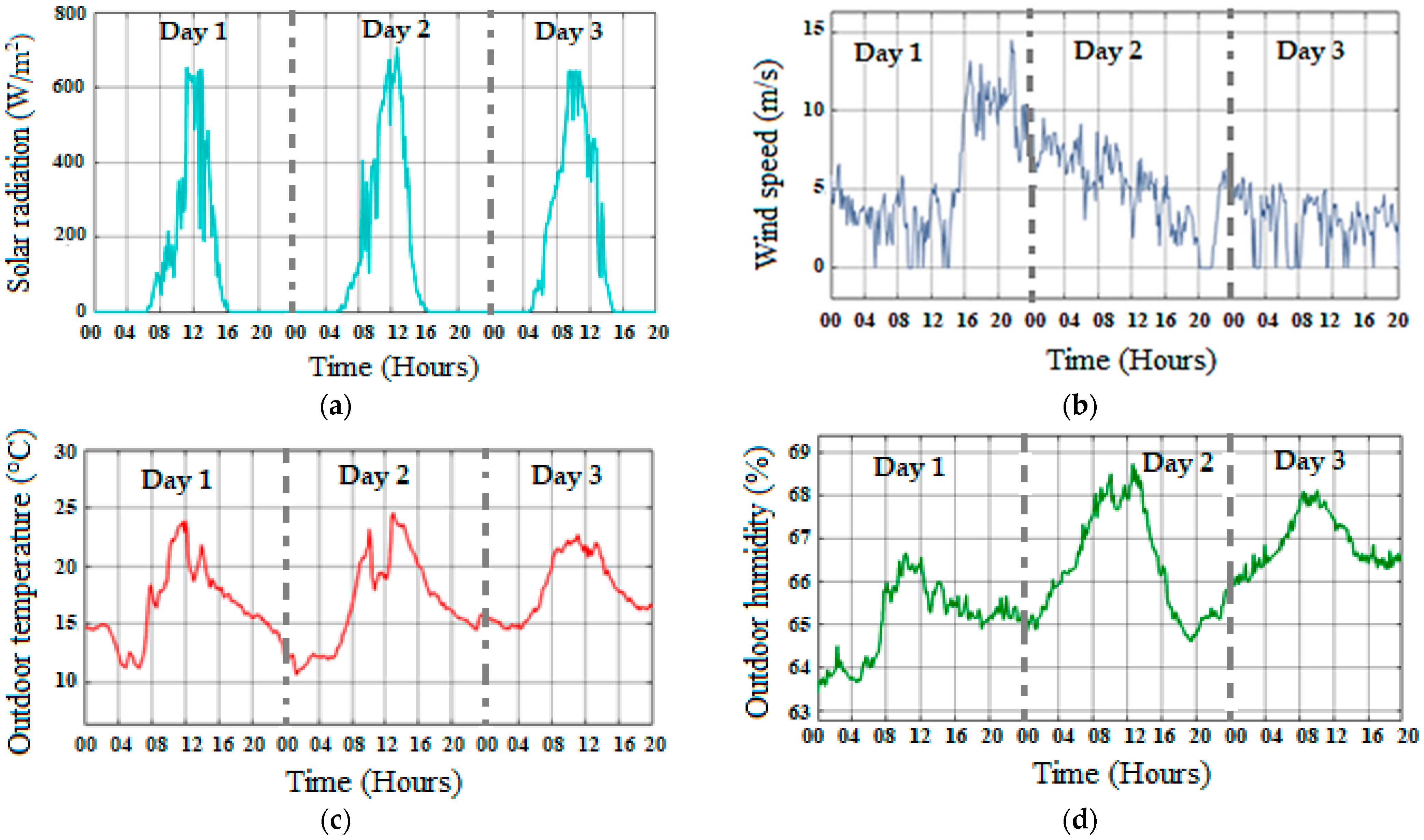Smartcities 07 00055 g011