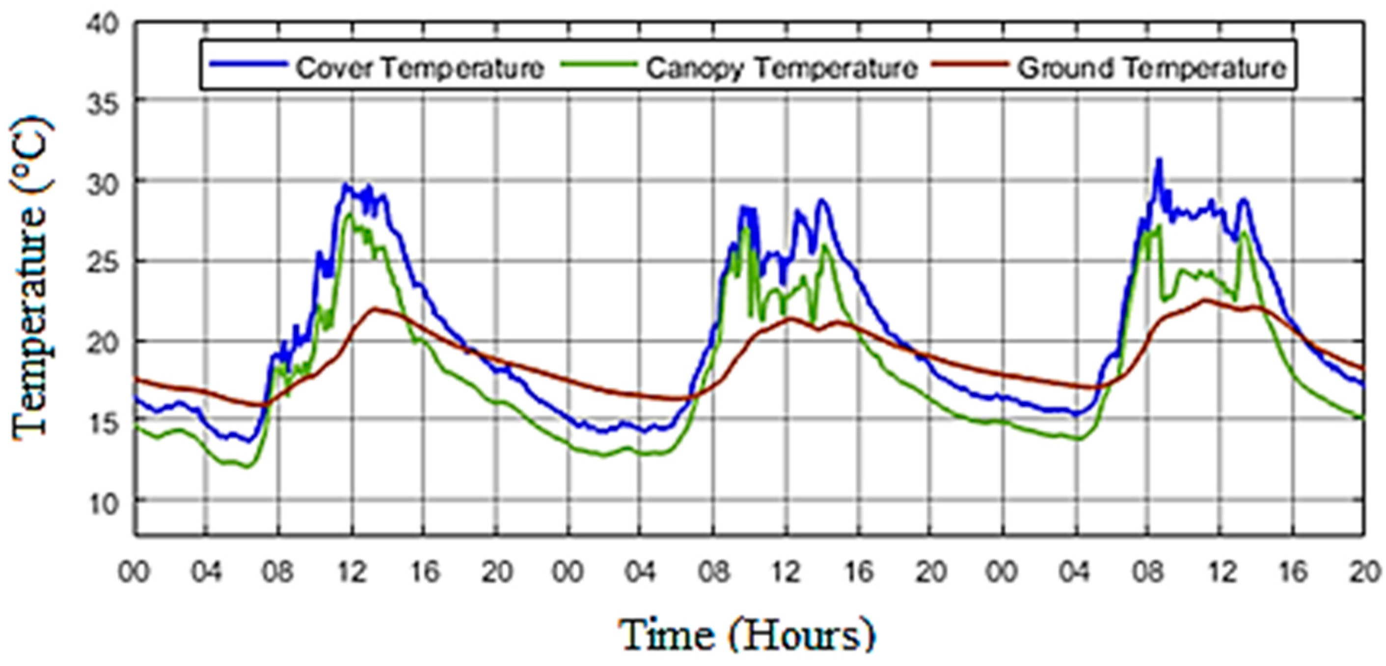 Smartcities 07 00055 g012