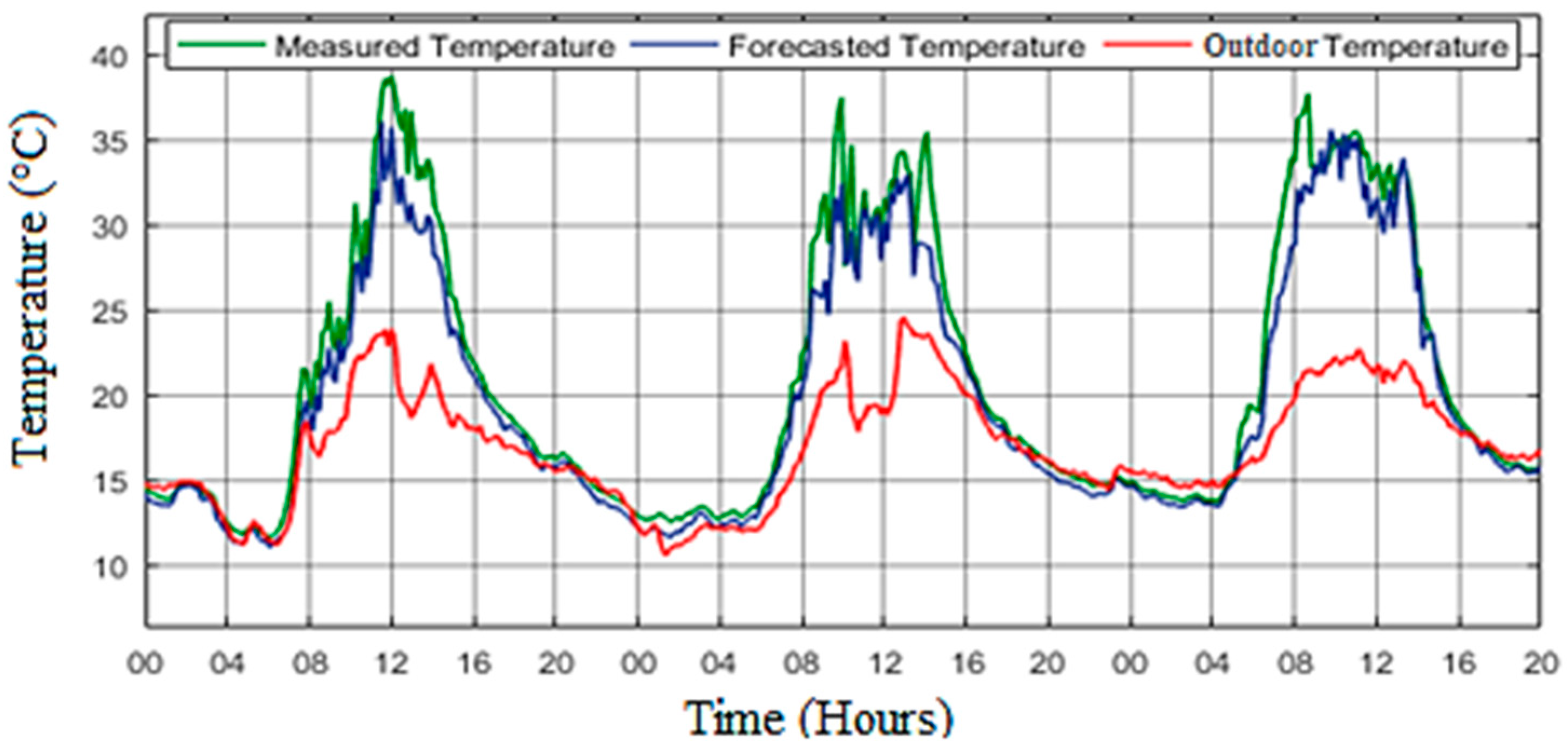 Smartcities 07 00055 g013