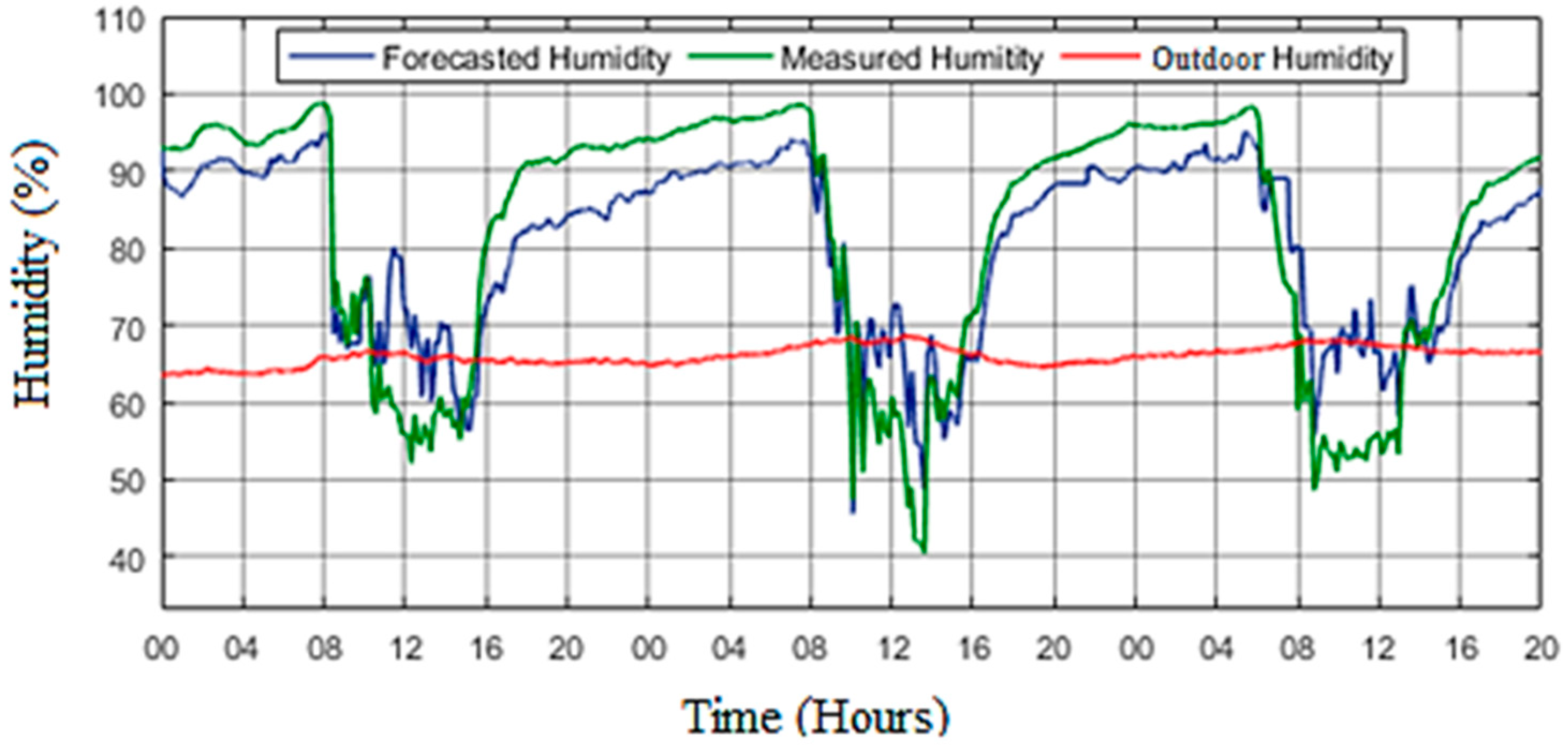 Smartcities 07 00055 g014