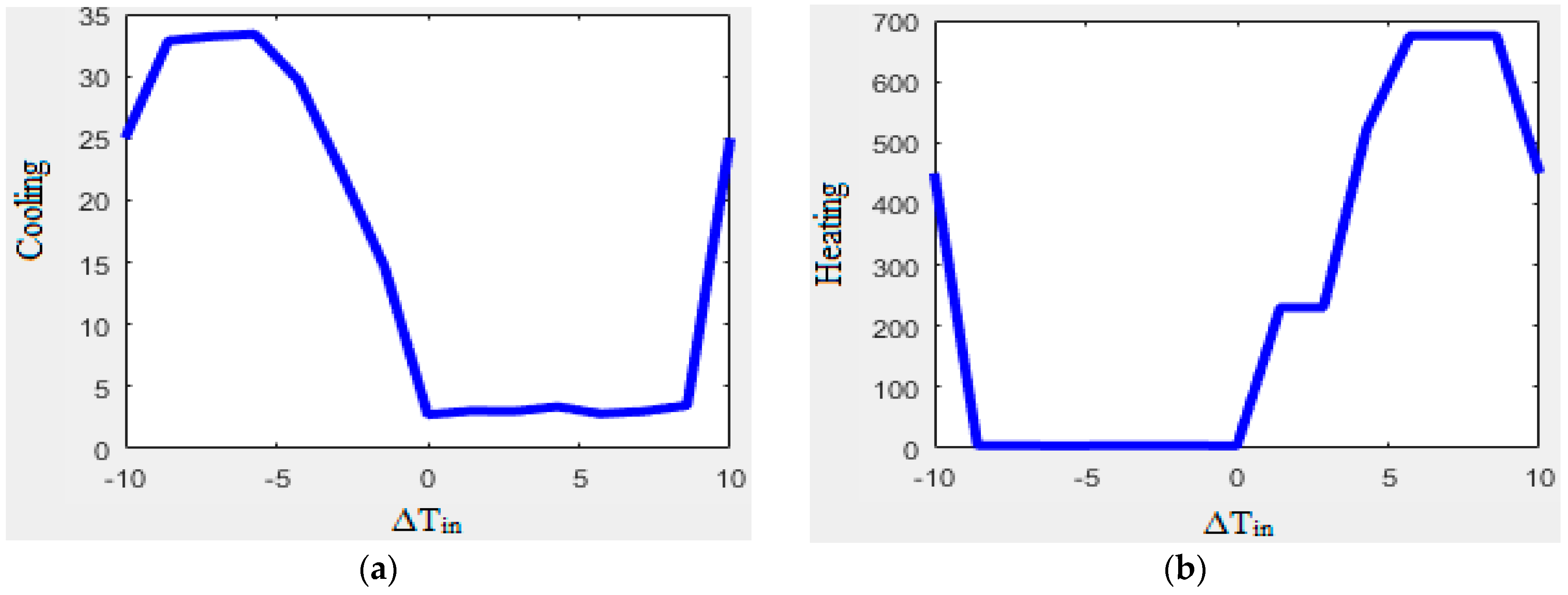 Smartcities 07 00055 g017