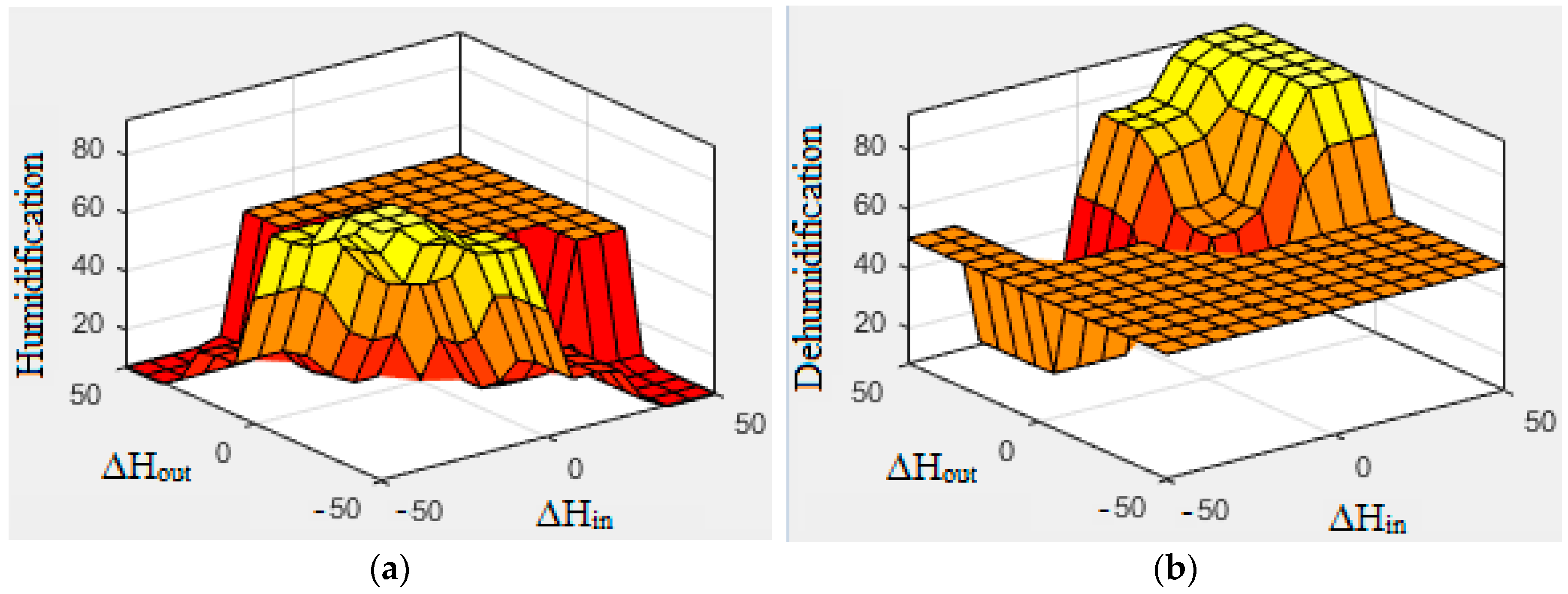 Smartcities 07 00055 g022