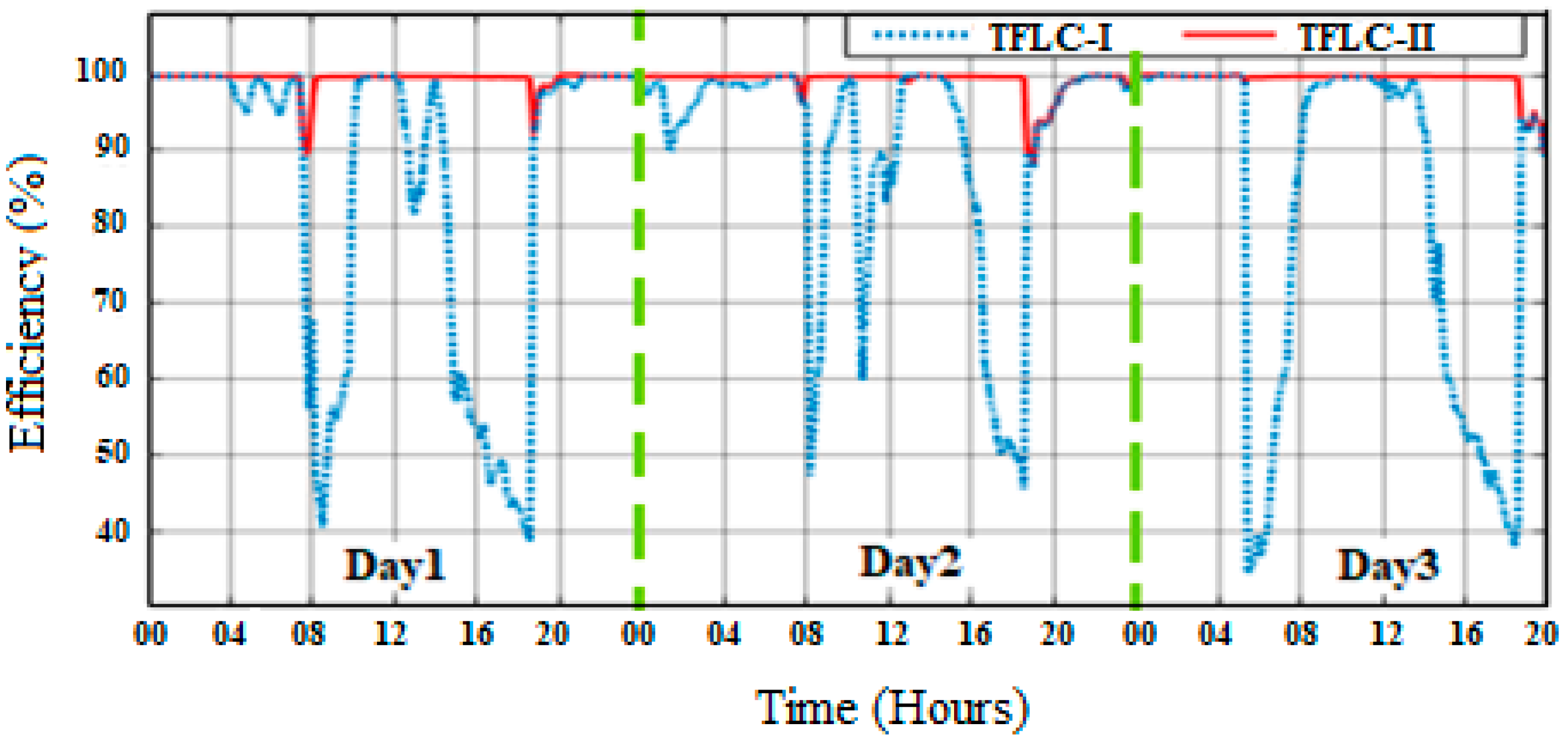 Smartcities 07 00055 g023