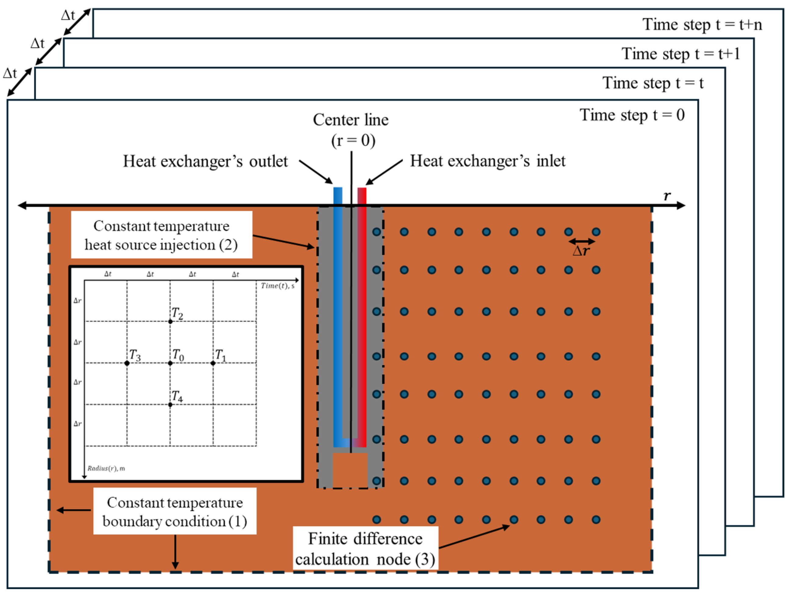 Smartcities 07 00058 g004