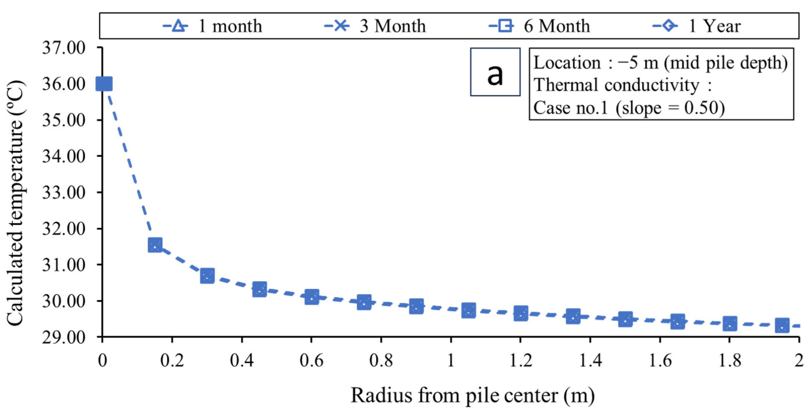 Smartcities 07 00058 g011a