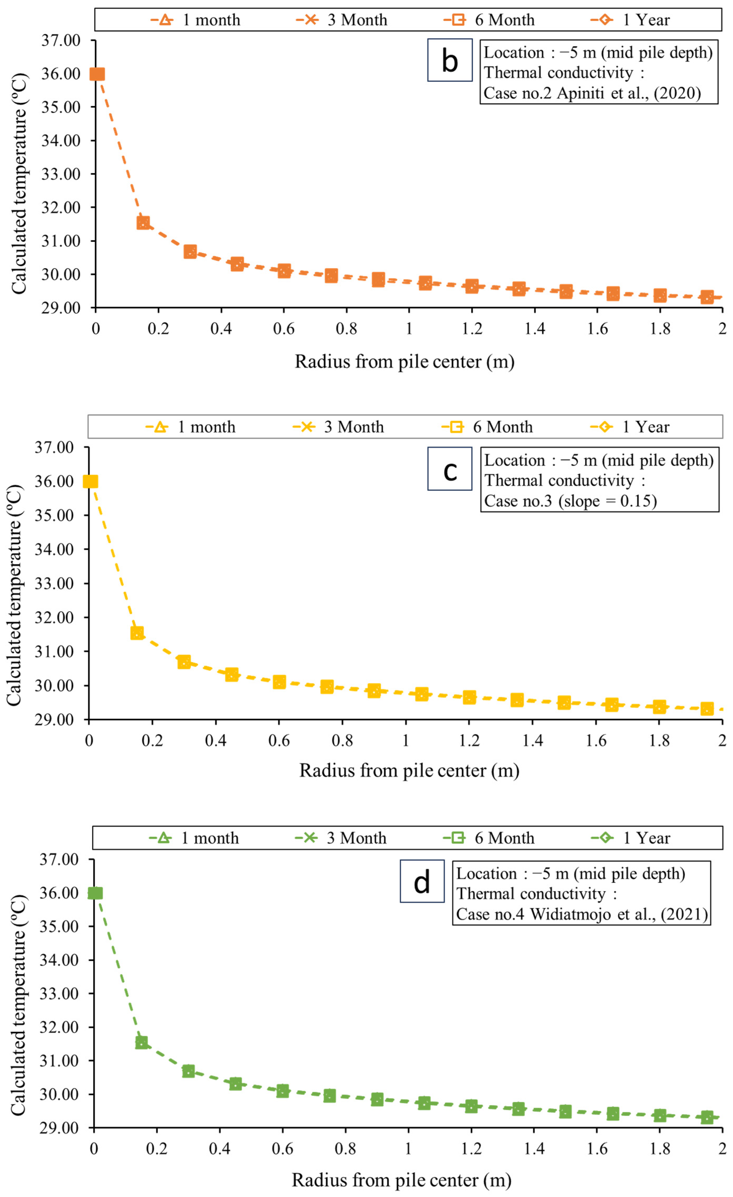 Smartcities 07 00058 g011b