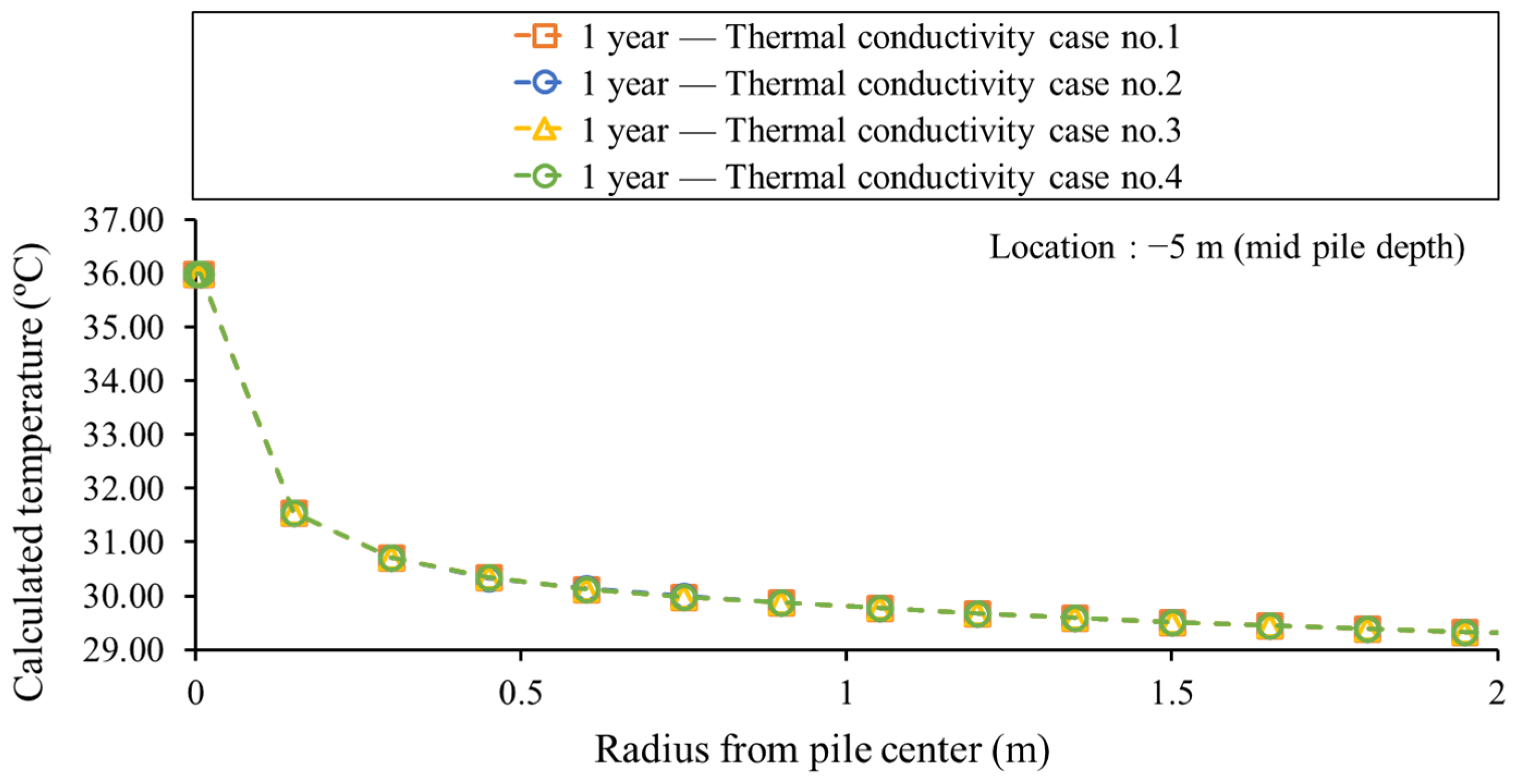 Smartcities 07 00058 g012