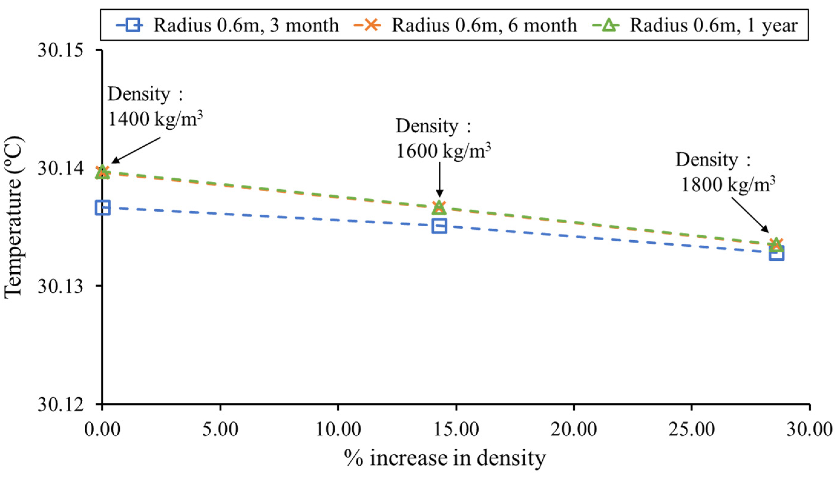 Smartcities 07 00058 g015