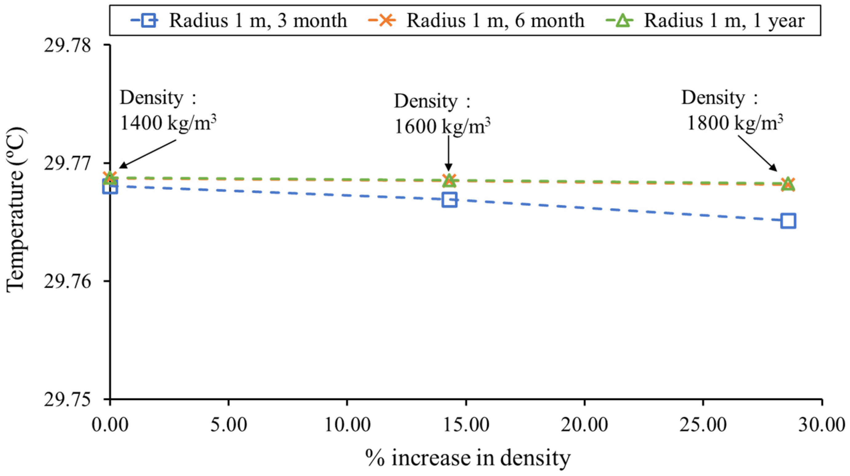 Smartcities 07 00058 g016