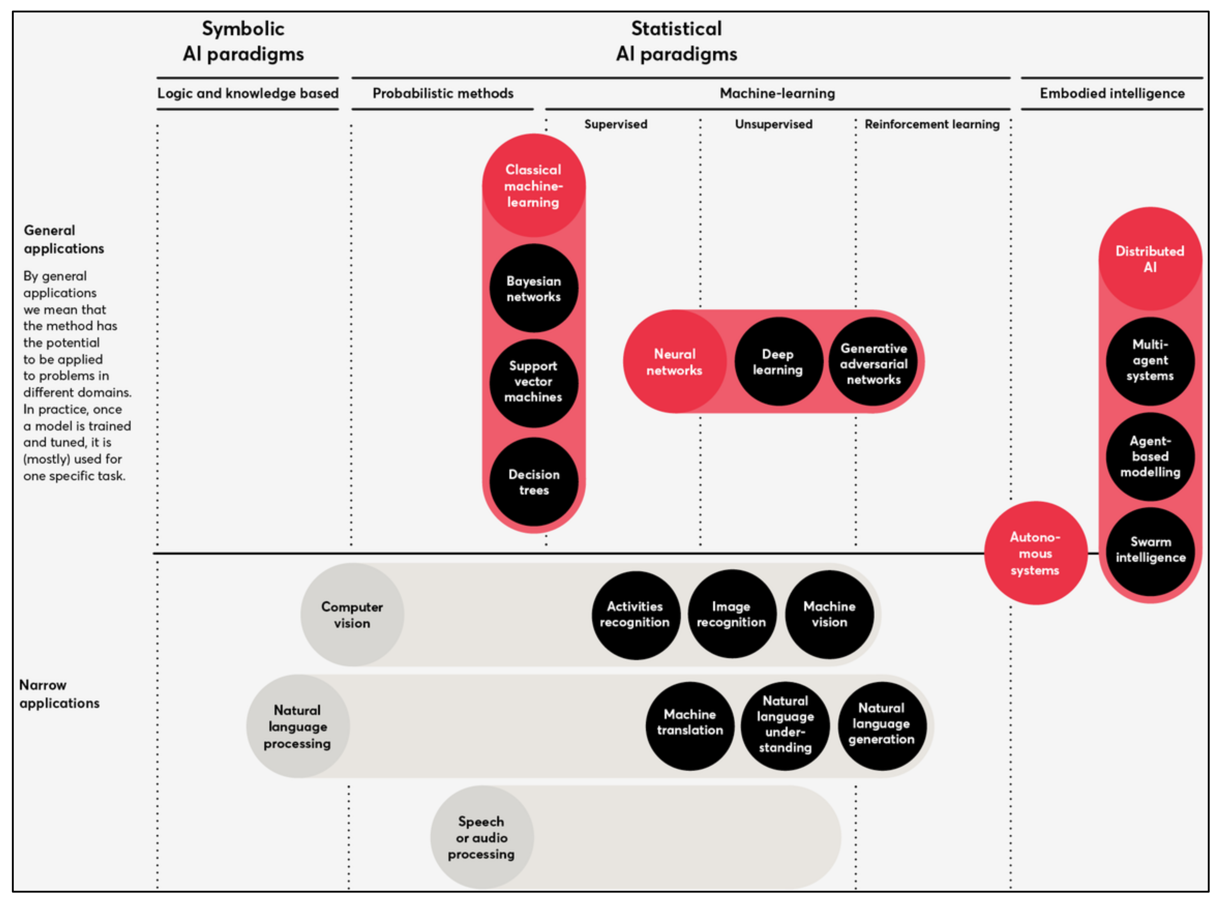 Smartcities 07 00064 g001 Smartcities 07 00064 g001