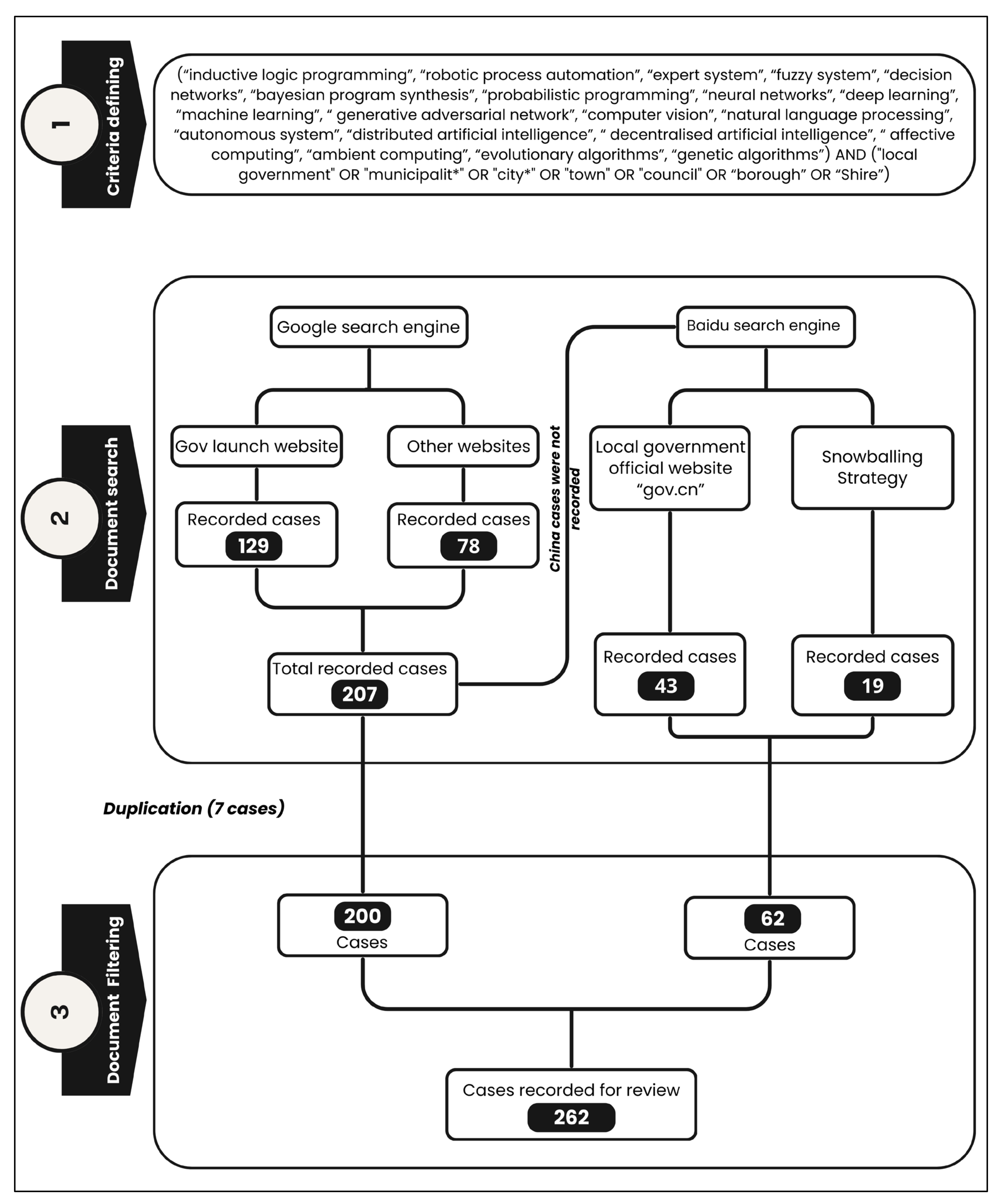 Smartcities 07 00064 g002 Smartcities 07 00064 g002