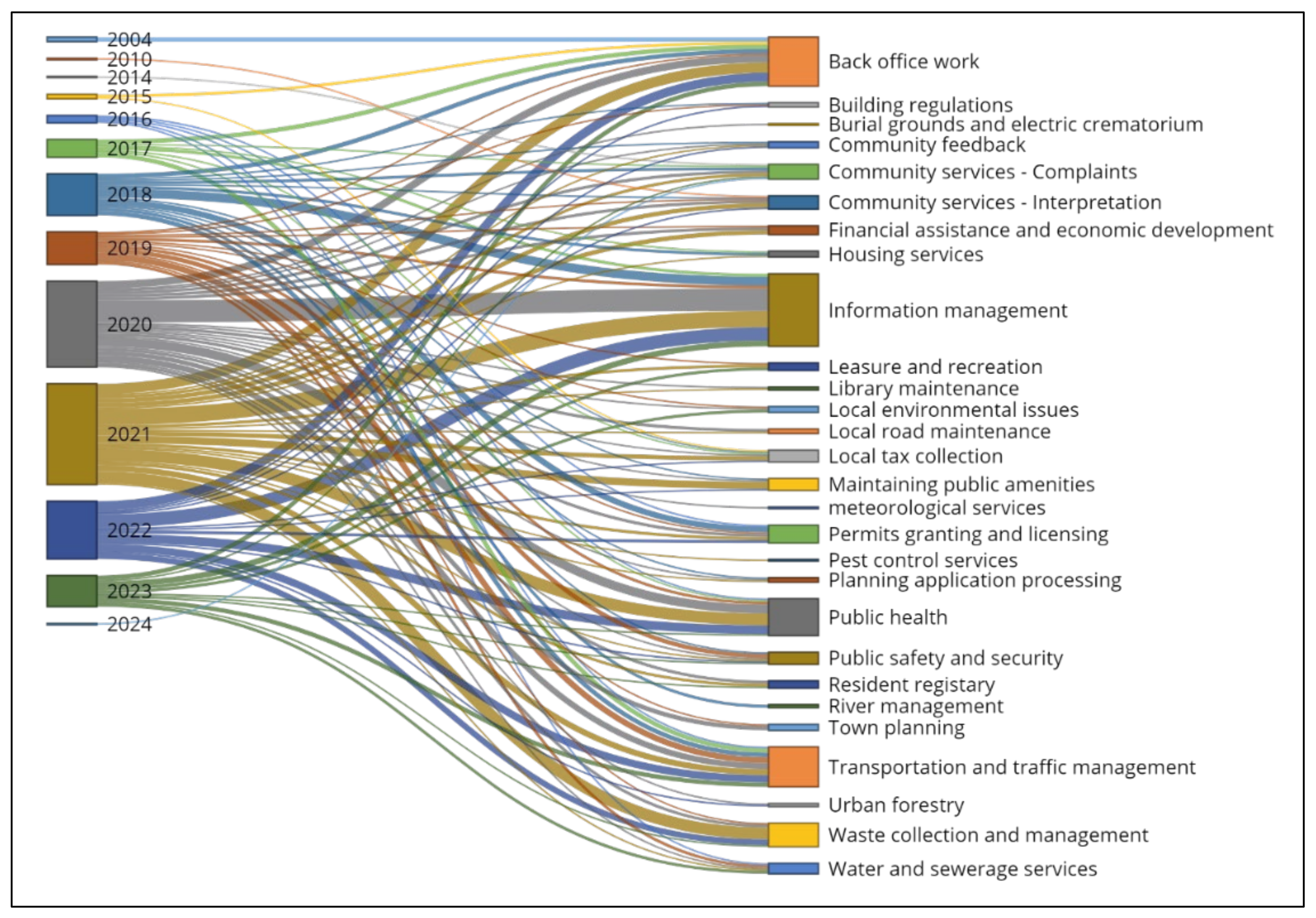 Smartcities 07 00064 g007 Smartcities 07 00064 g007