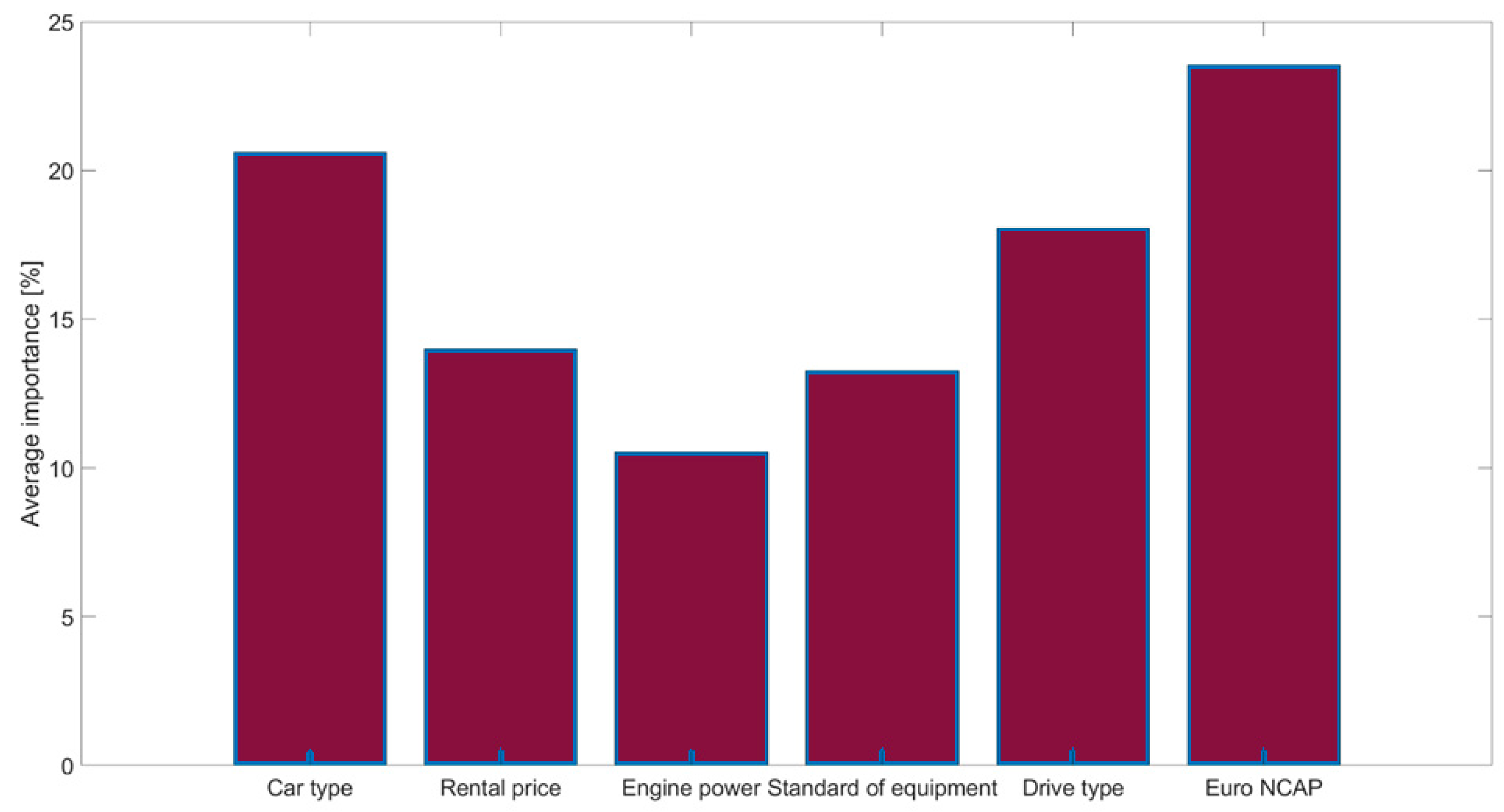 Smartcities 07 00066 g001